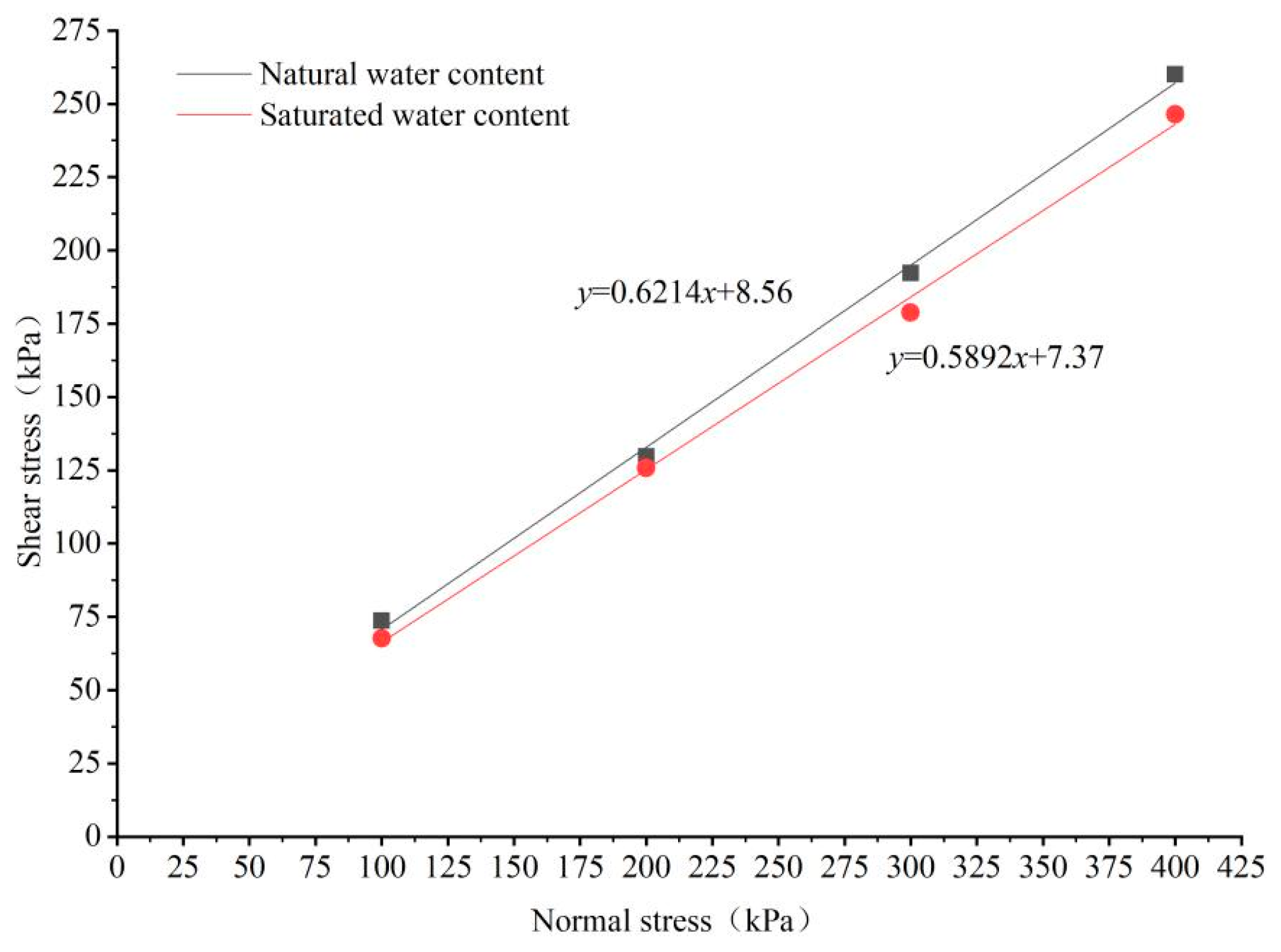 Sustainability 15 03954 g008
