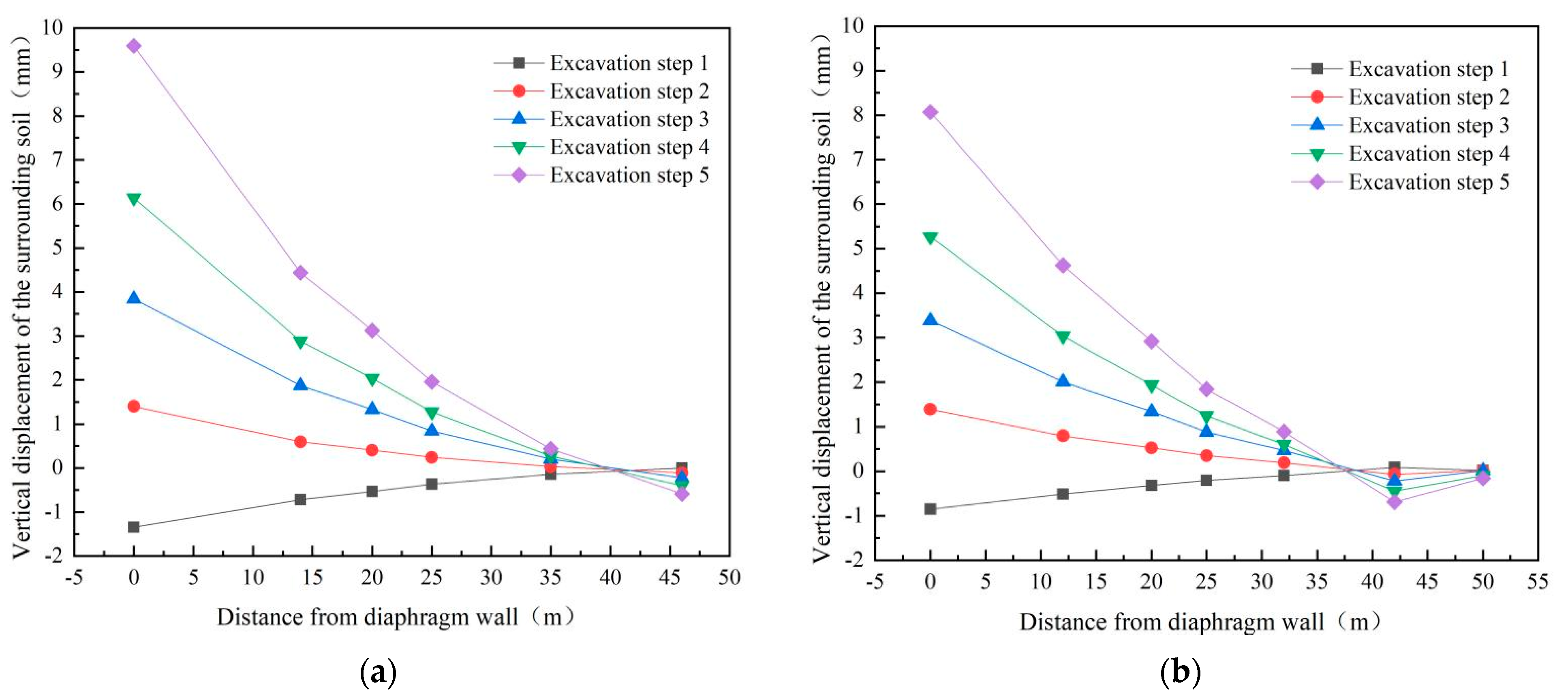 Sustainability 15 03954 g015