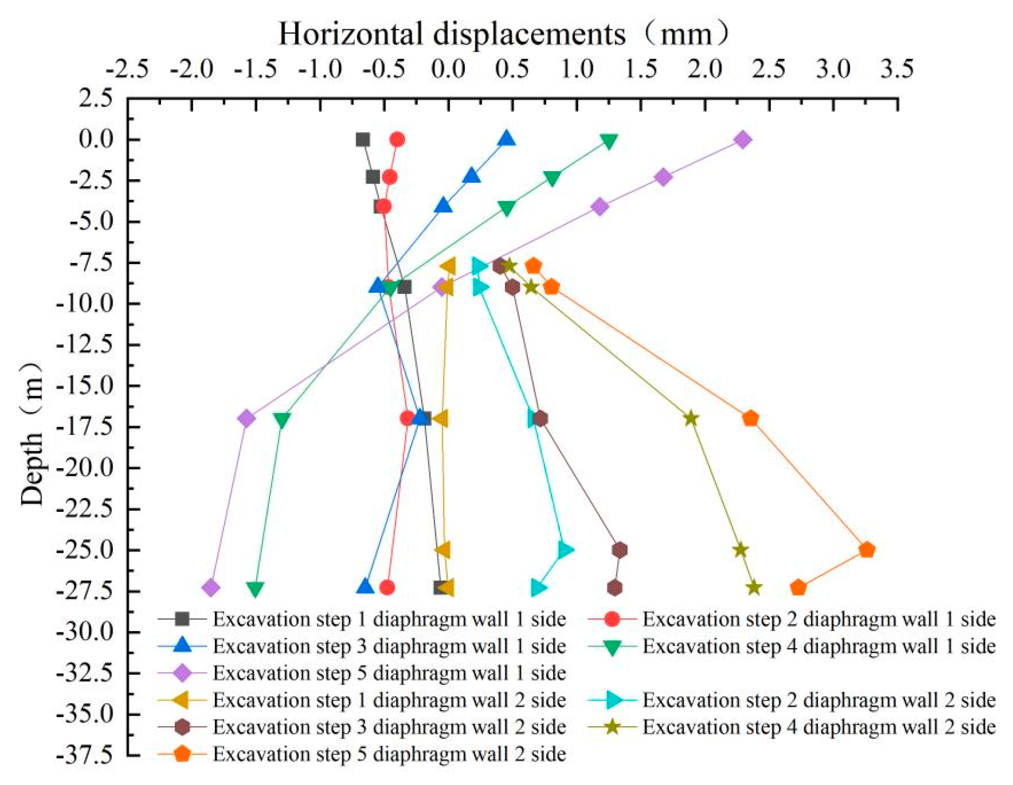 Sustainability 15 03954 g018