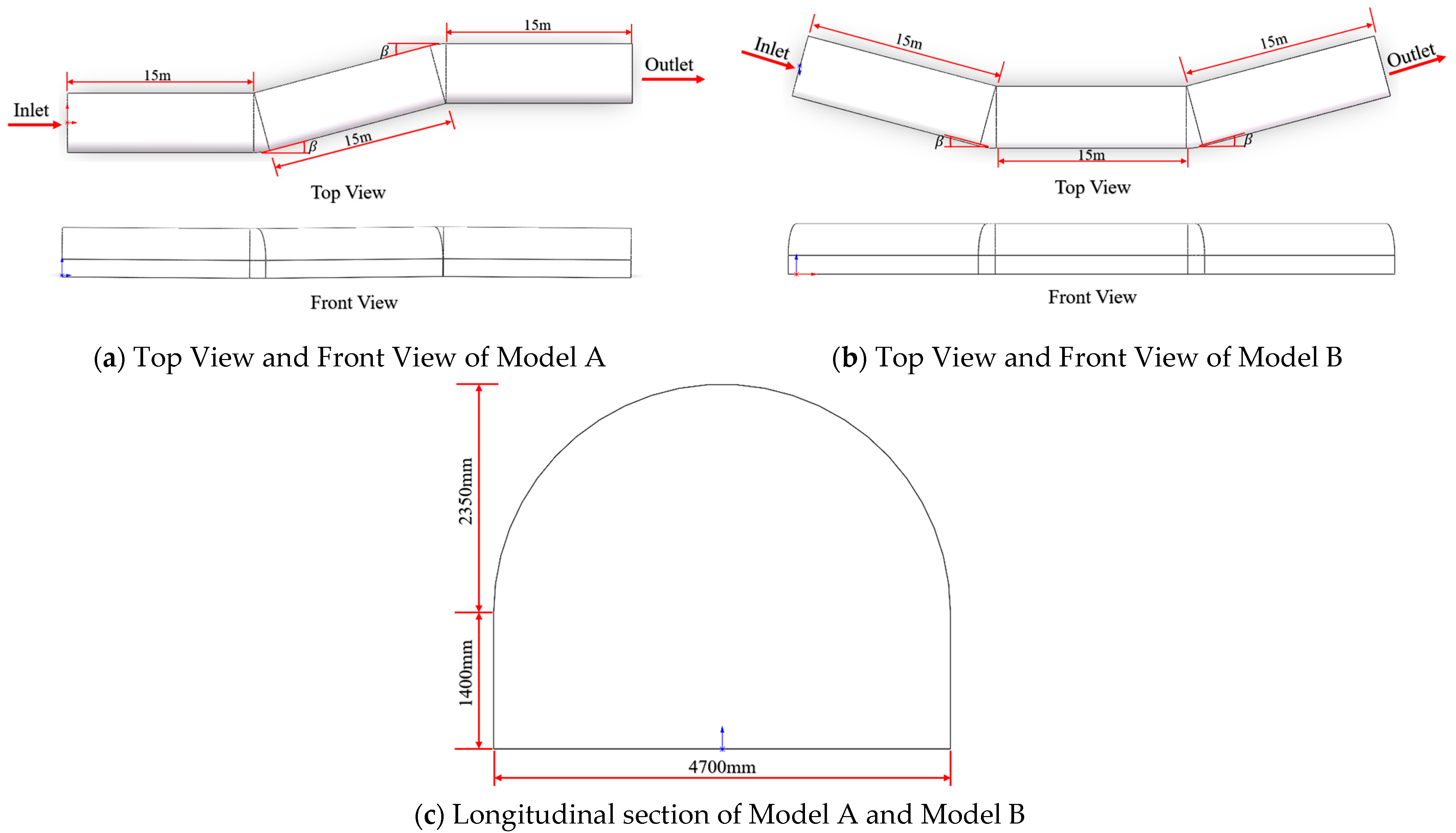 Sustainability 15 03958 g002