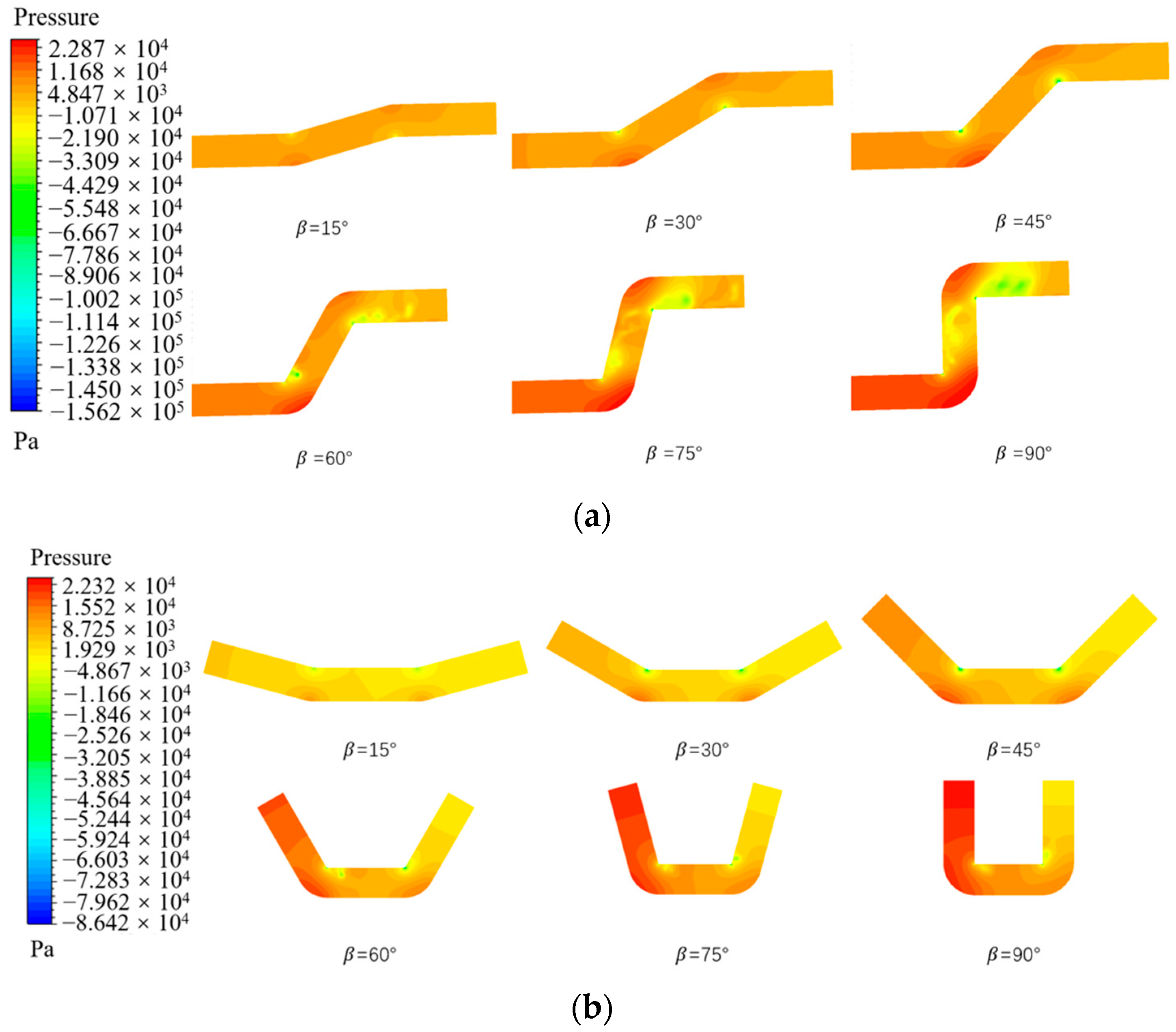 Sustainability 15 03958 g005