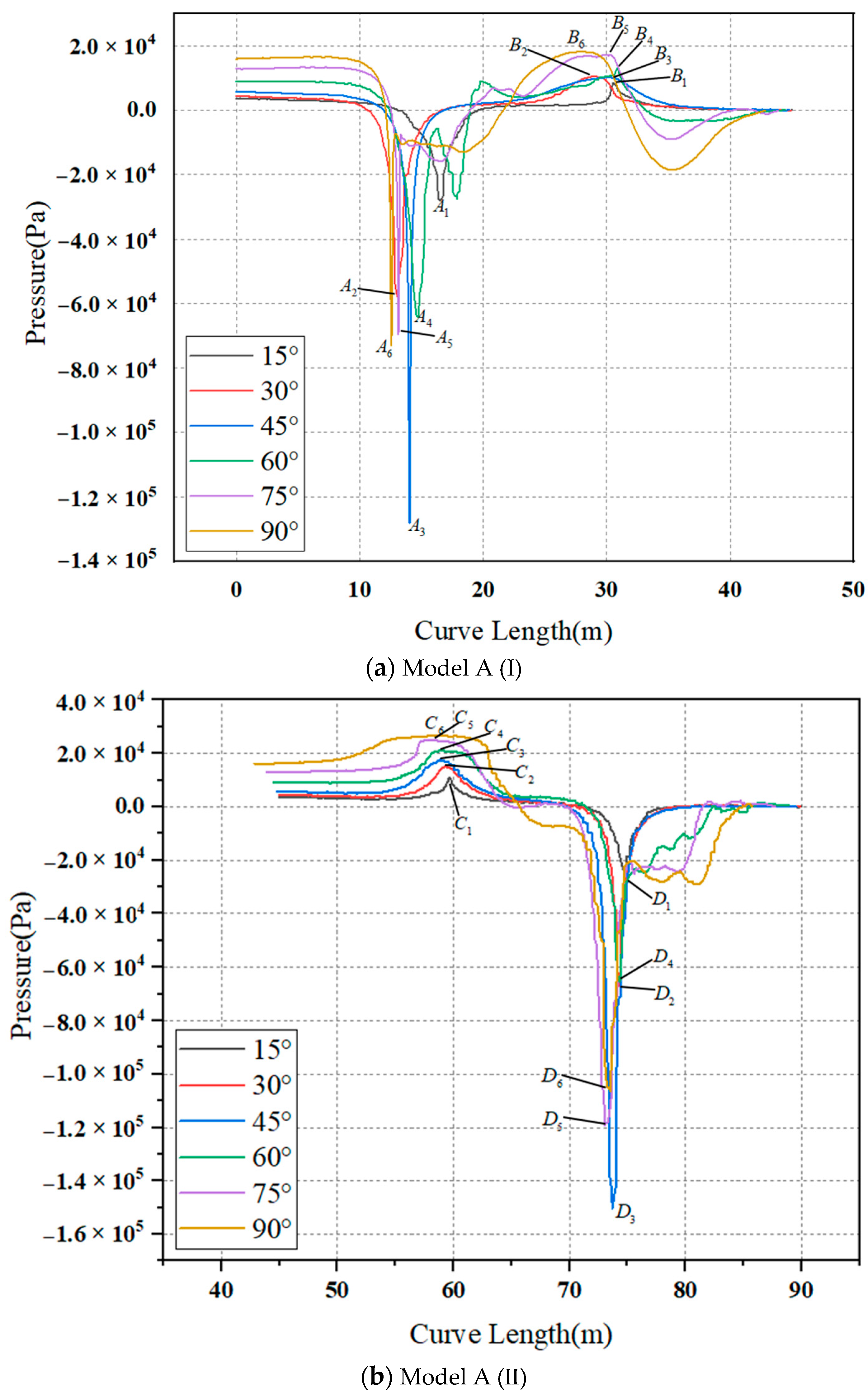 Sustainability 15 03958 g007a
