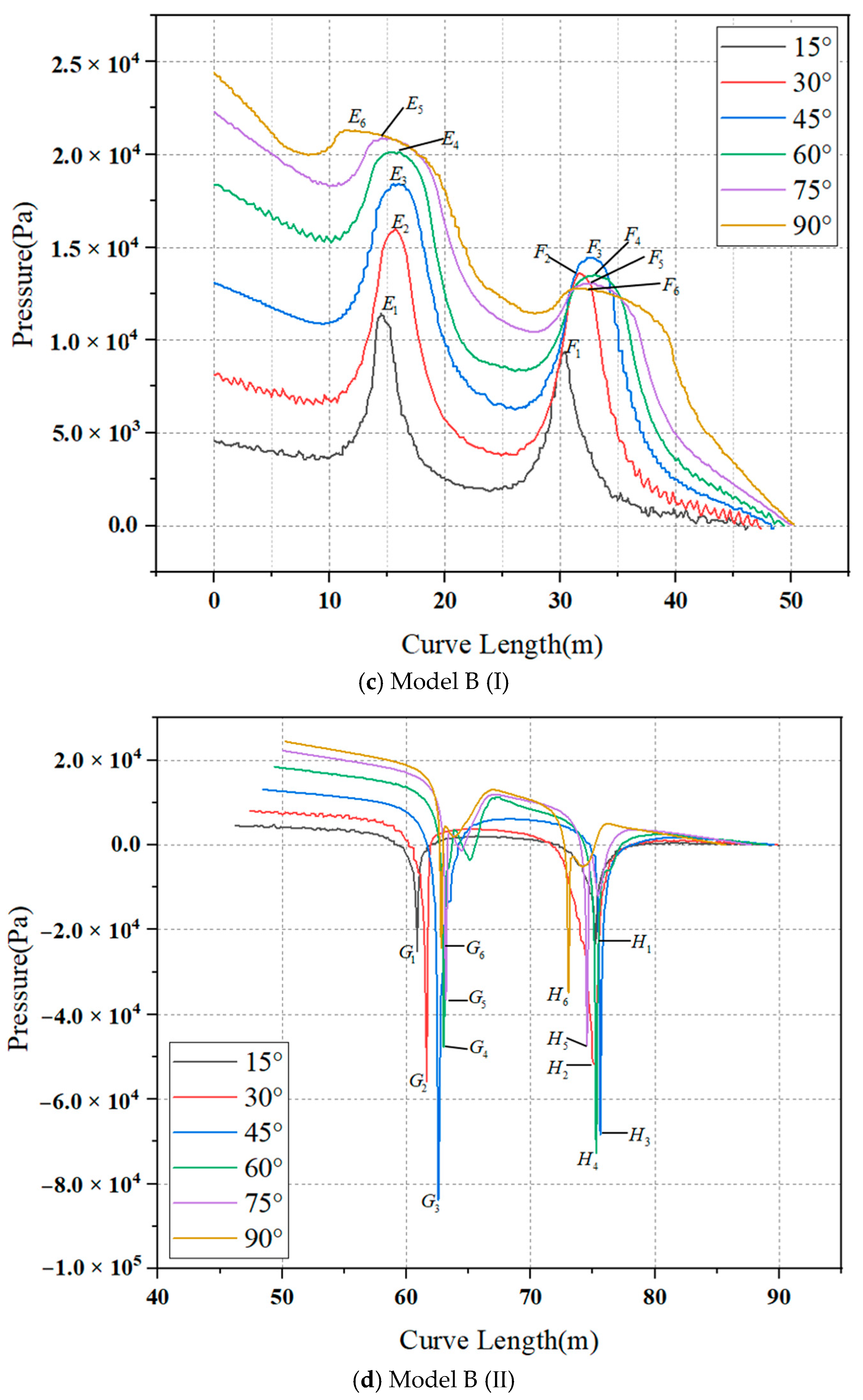 Sustainability 15 03958 g007b