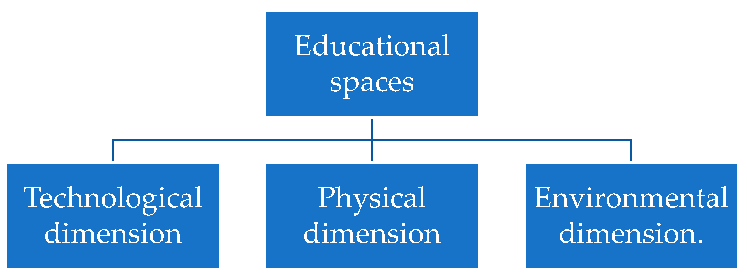 Sustainability 15 03959 g001