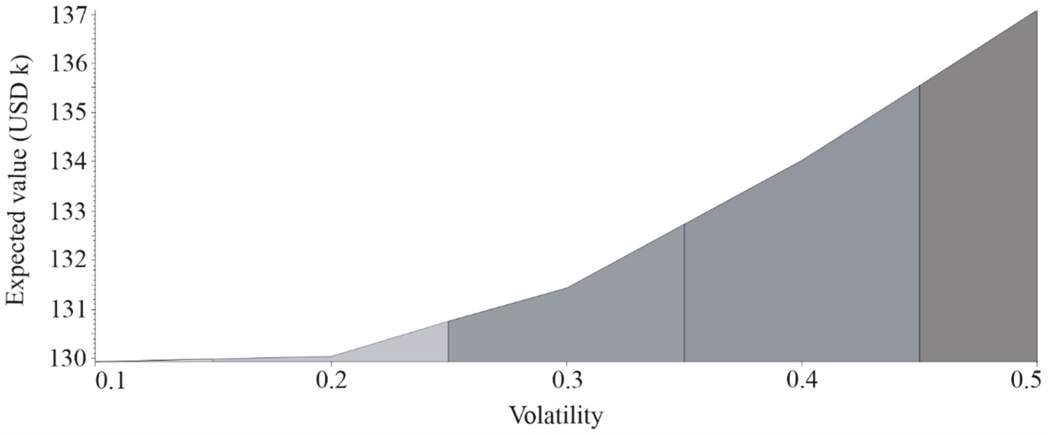 Sustainability 15 03960 g003 Sustainability 15 03960 g003