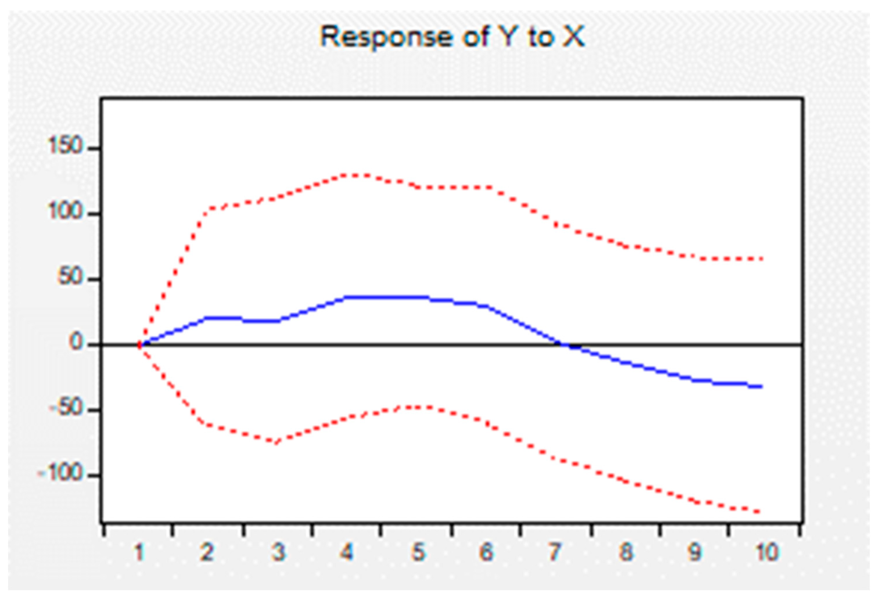 Sustainability 15 03961 g002