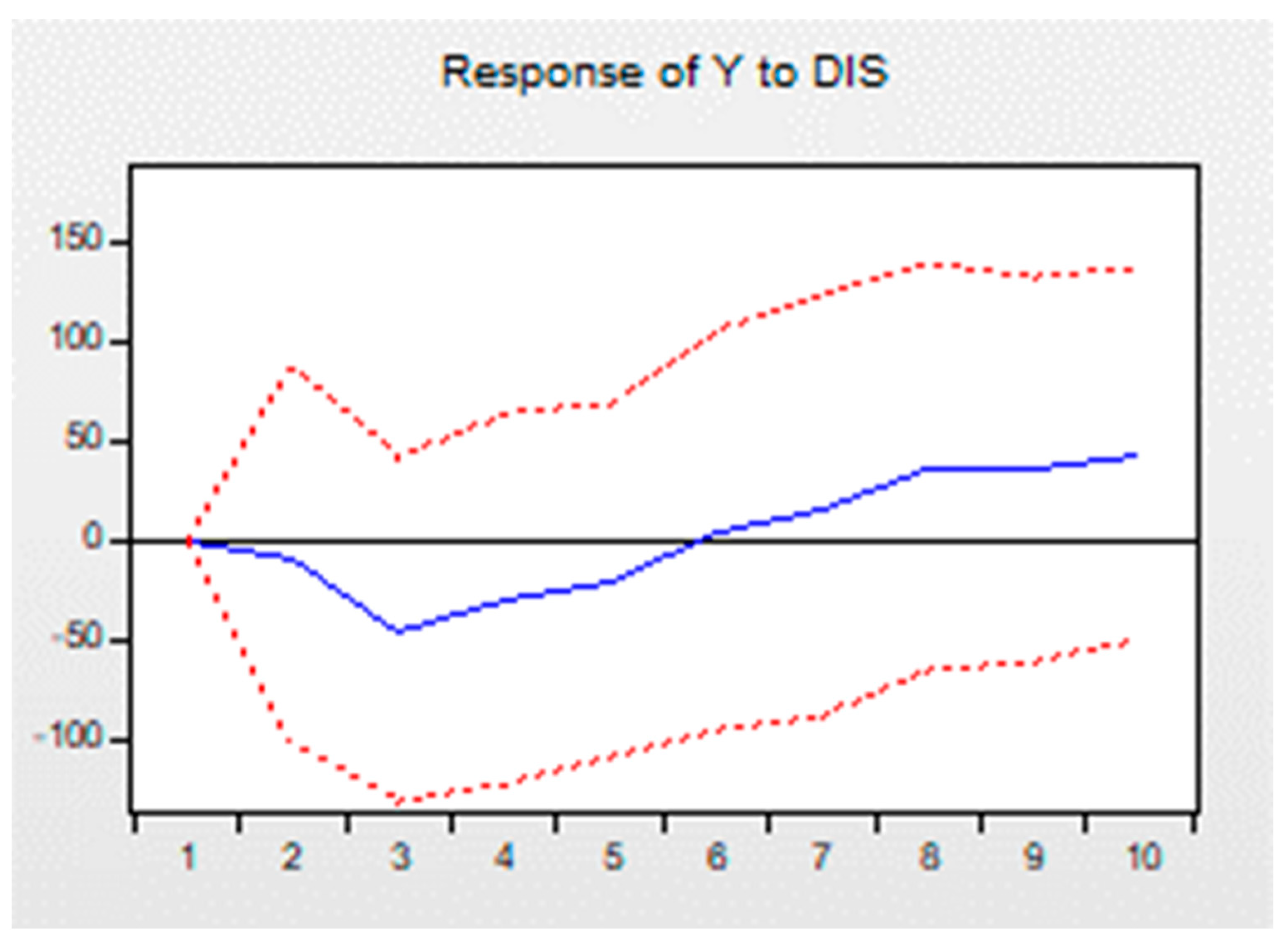 Sustainability 15 03961 g003