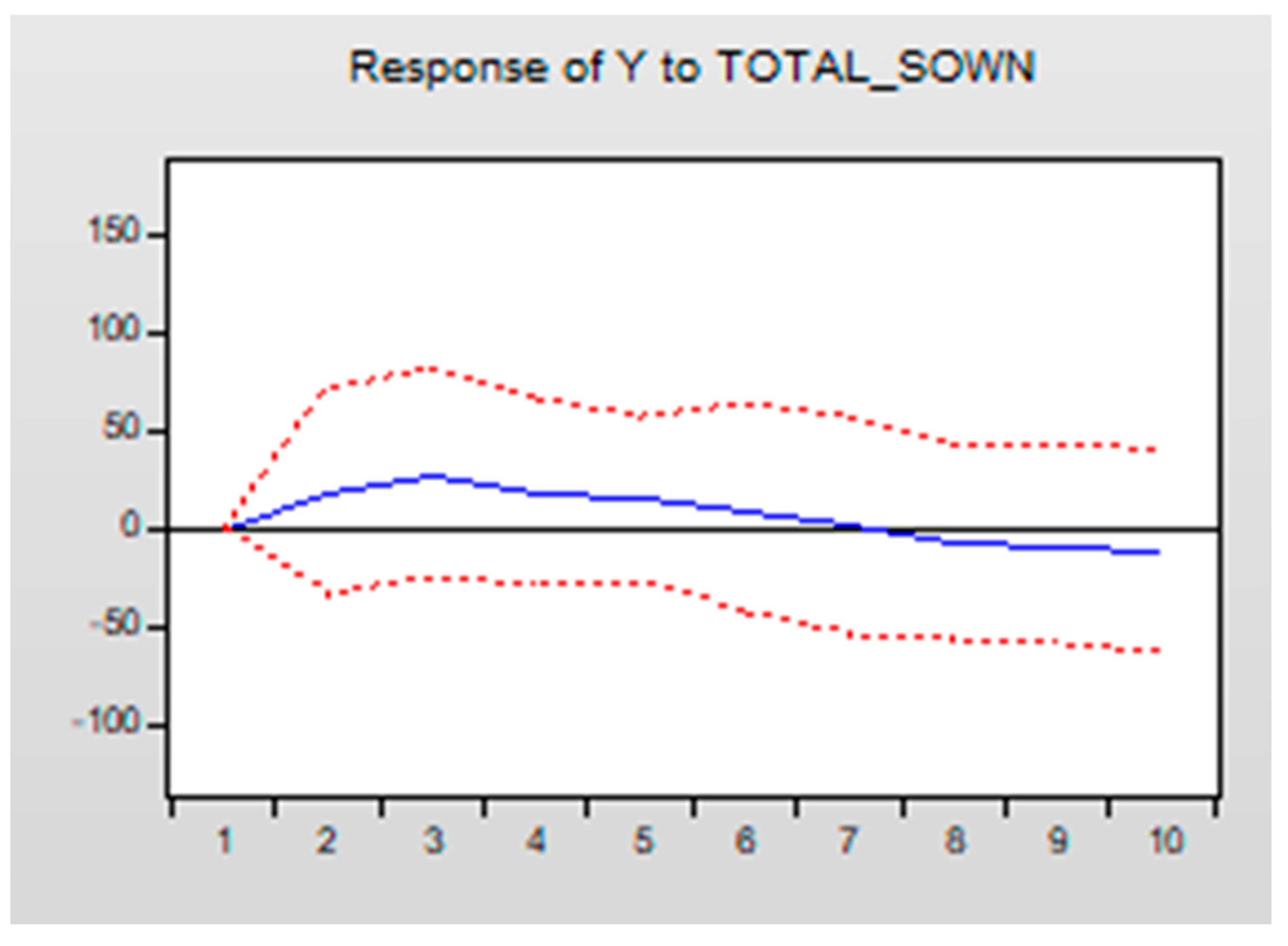 Sustainability 15 03961 g004