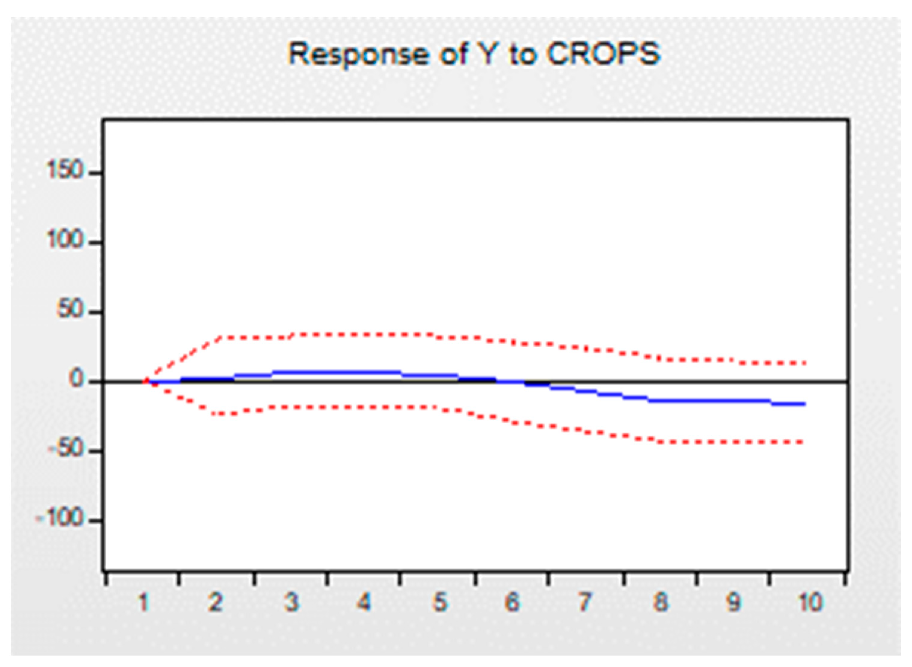 Sustainability 15 03961 g005