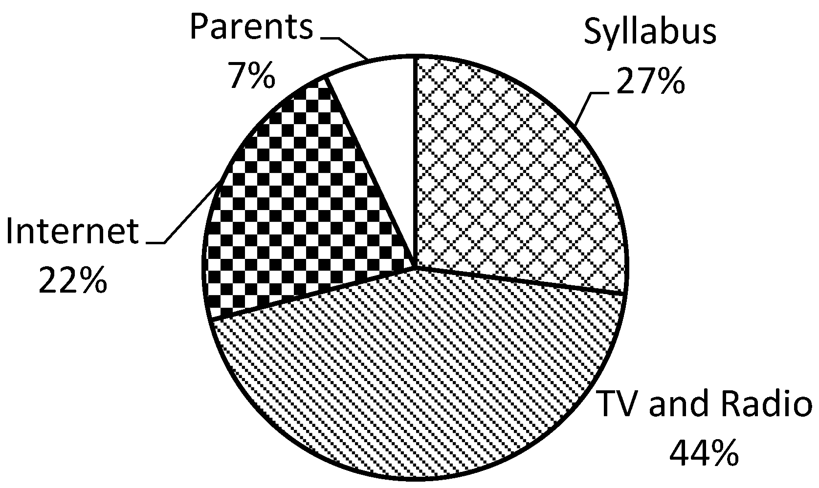 Sustainability 15 03968 g002