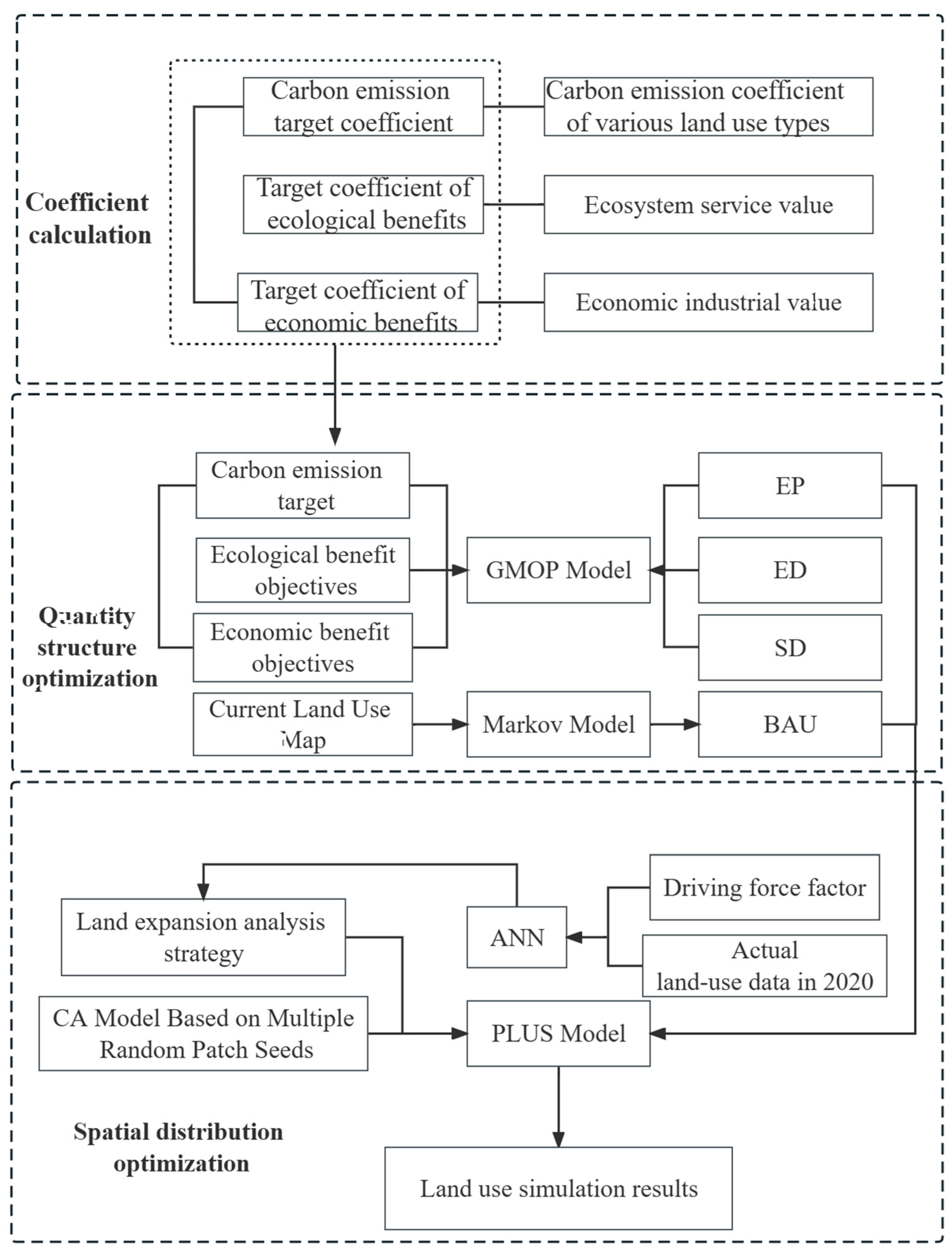 Sustainability 15 03977 g002