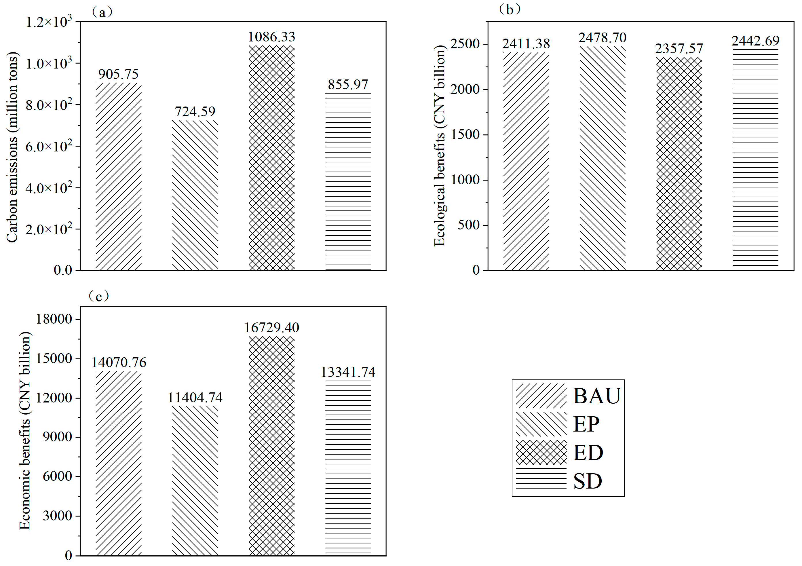 Sustainability 15 03977 g005