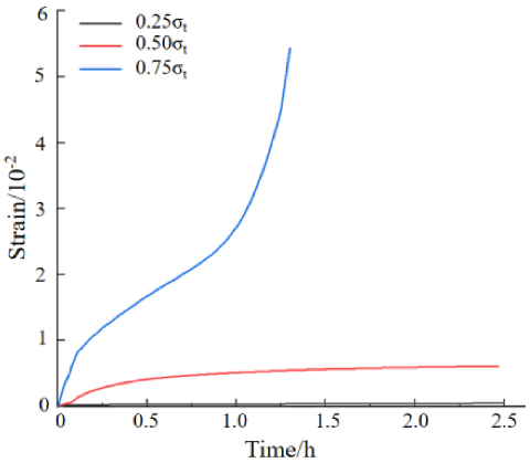 Sustainability 15 03984 i003