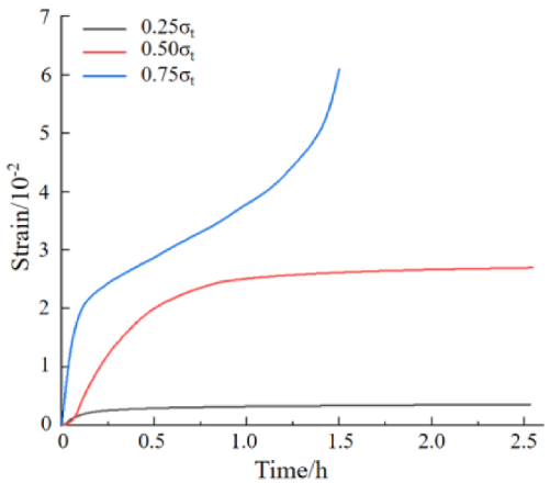 Sustainability 15 03984 i006