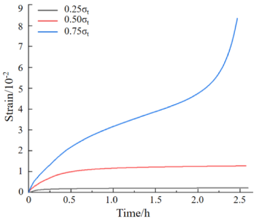 Sustainability 15 03984 i012
