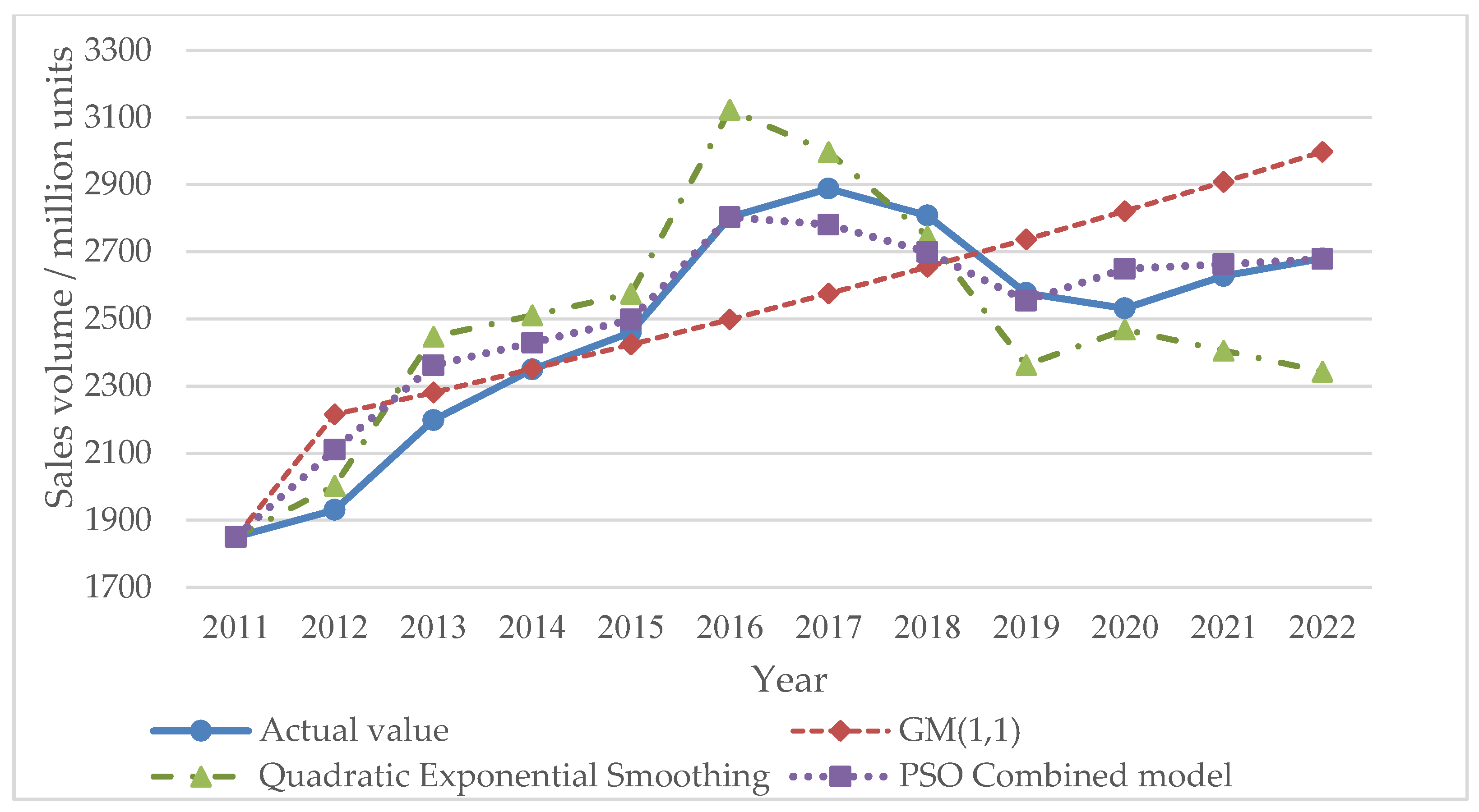 Sustainability 15 03985 g002 Sustainability 15 03985 g002