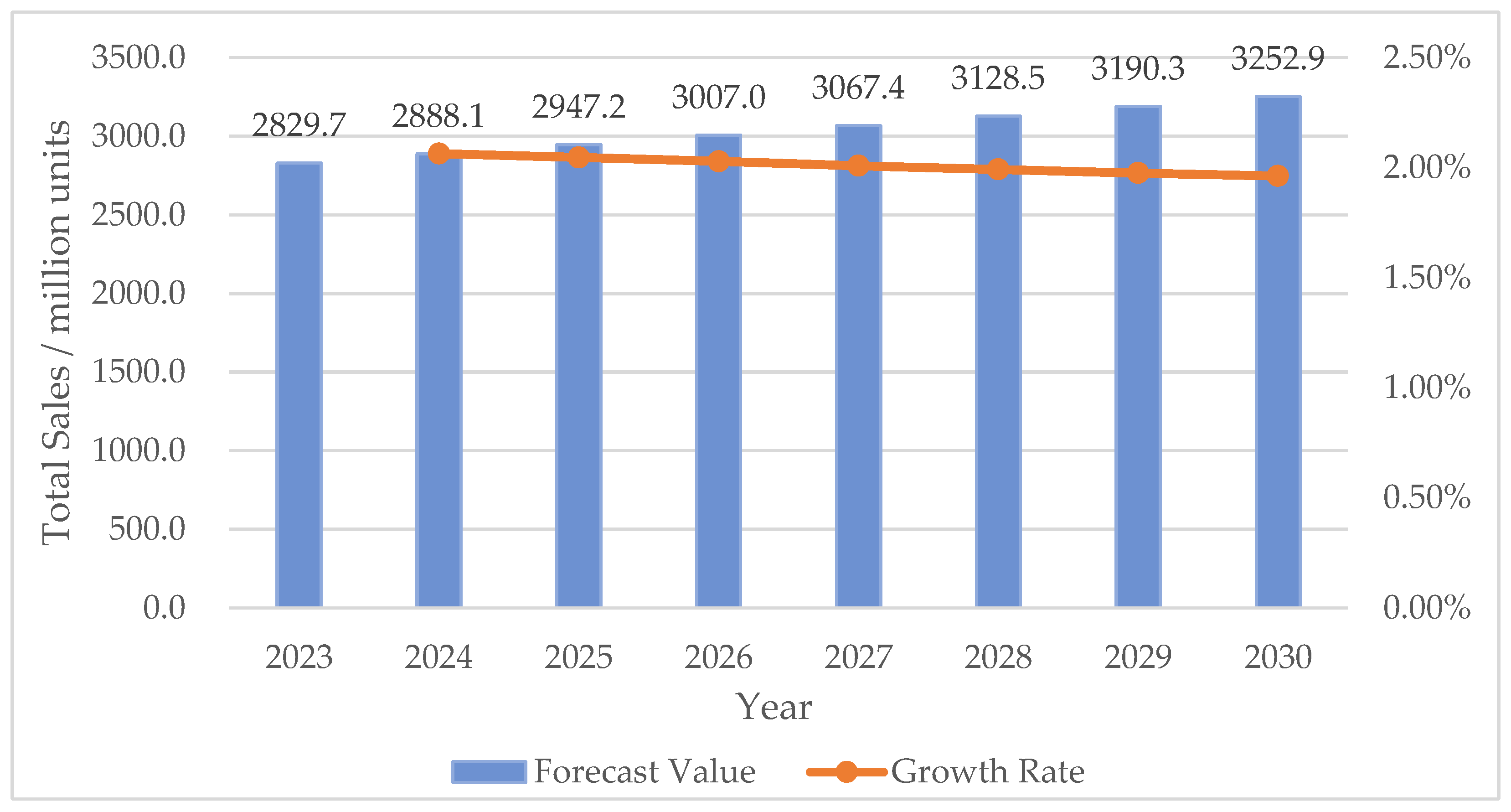 Sustainability 15 03985 g003 Sustainability 15 03985 g003