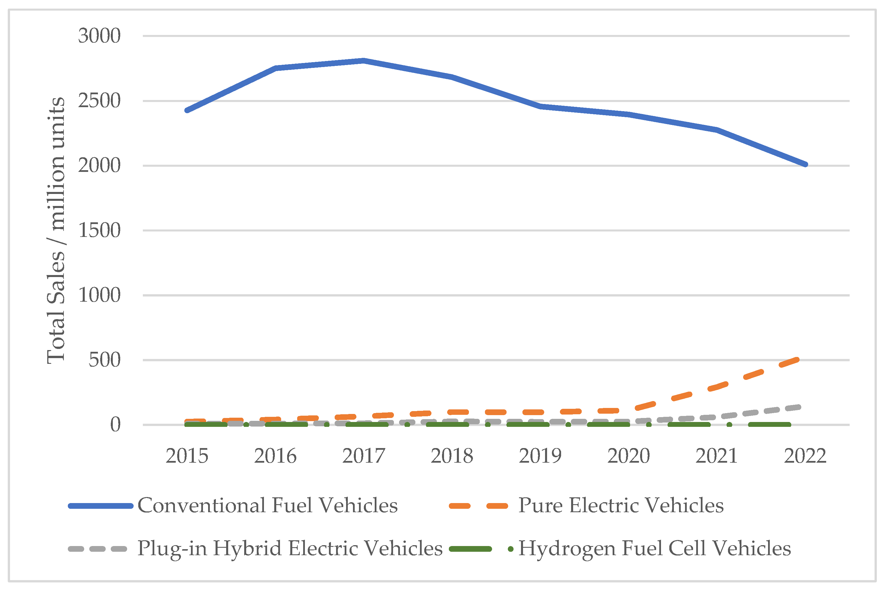 Sustainability 15 03985 g004 Sustainability 15 03985 g004