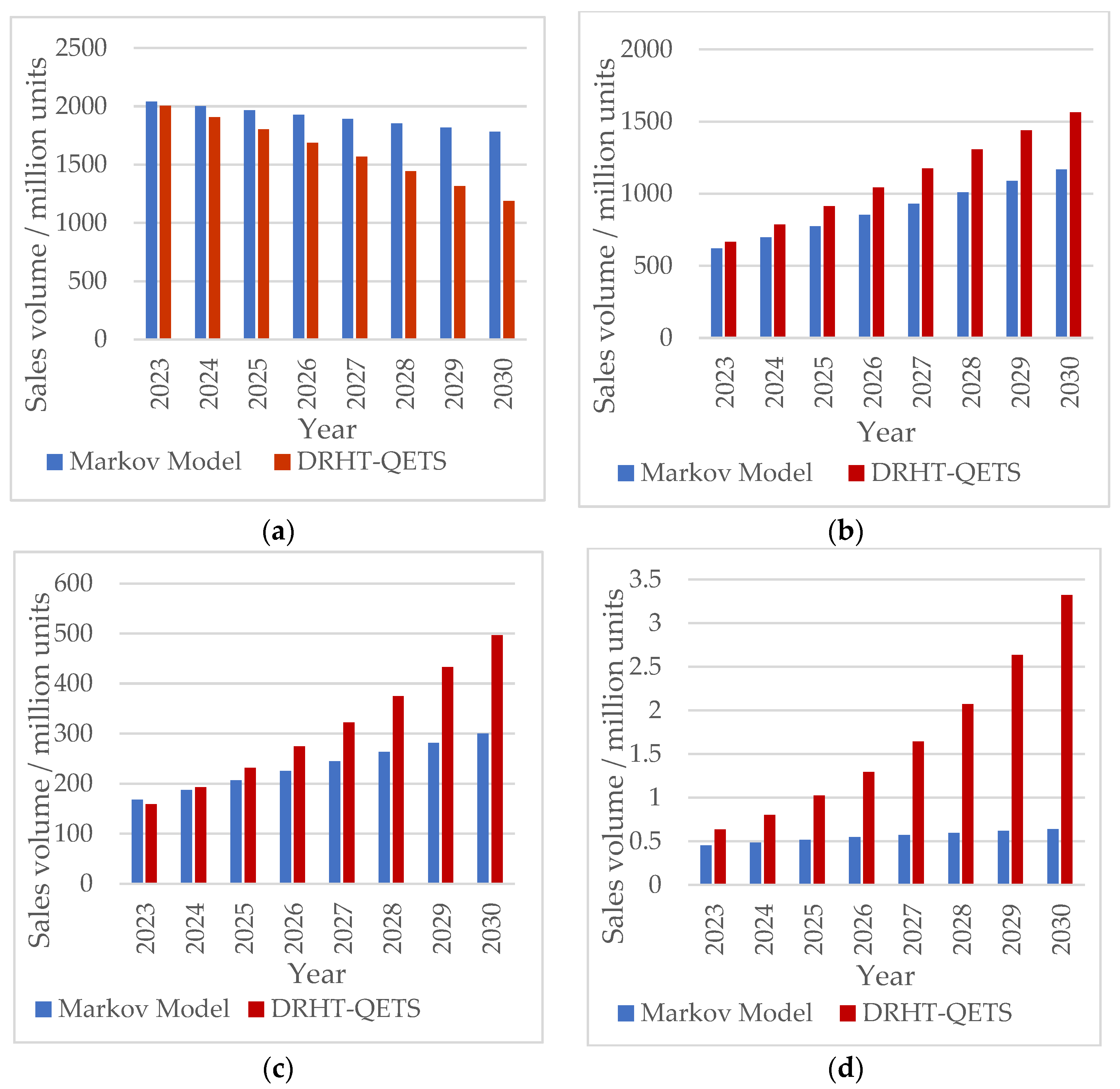 Sustainability 15 03985 g007 Sustainability 15 03985 g007