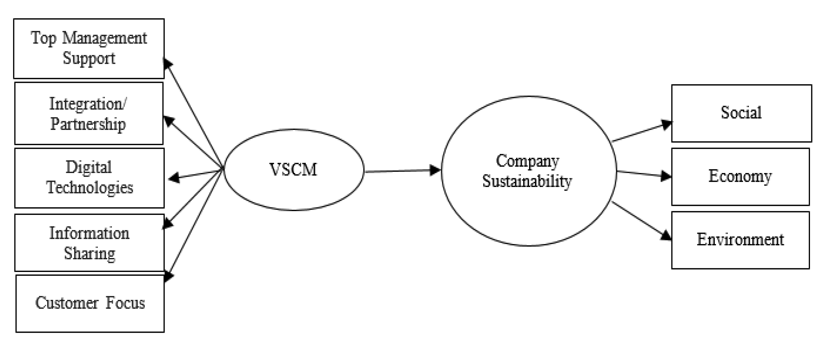 Sustainability 15 03989 g001