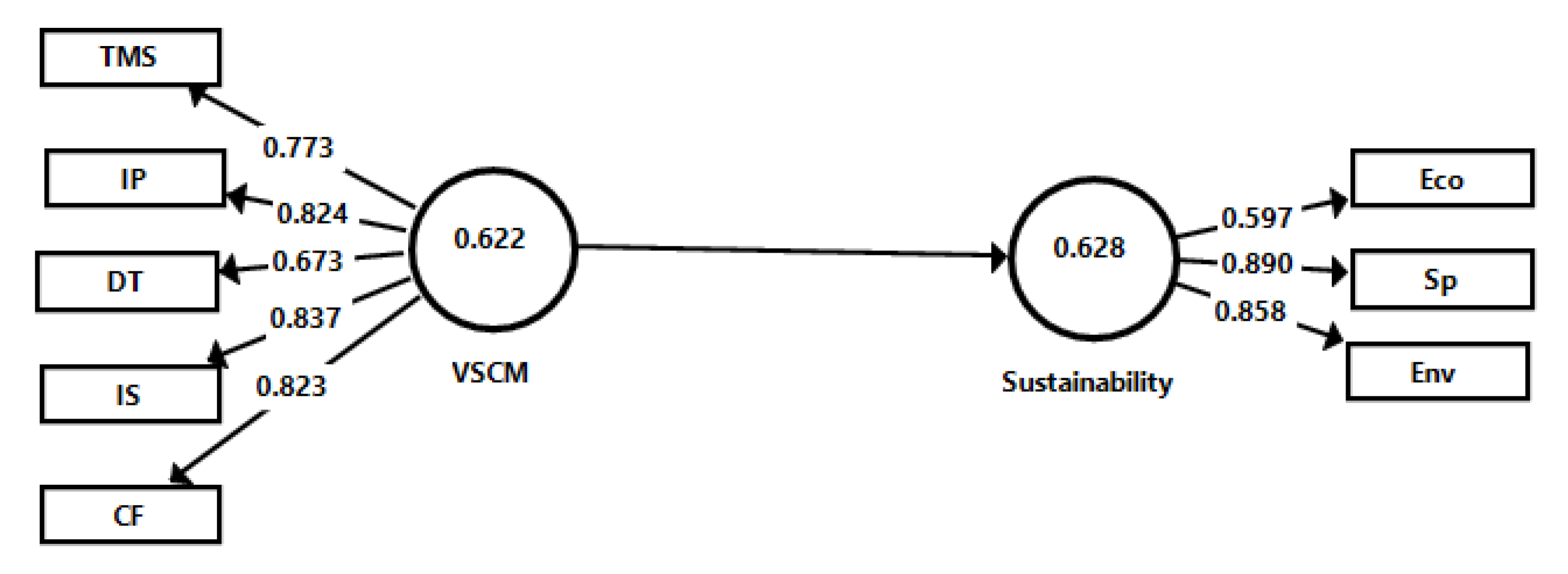 Sustainability 15 03989 g003