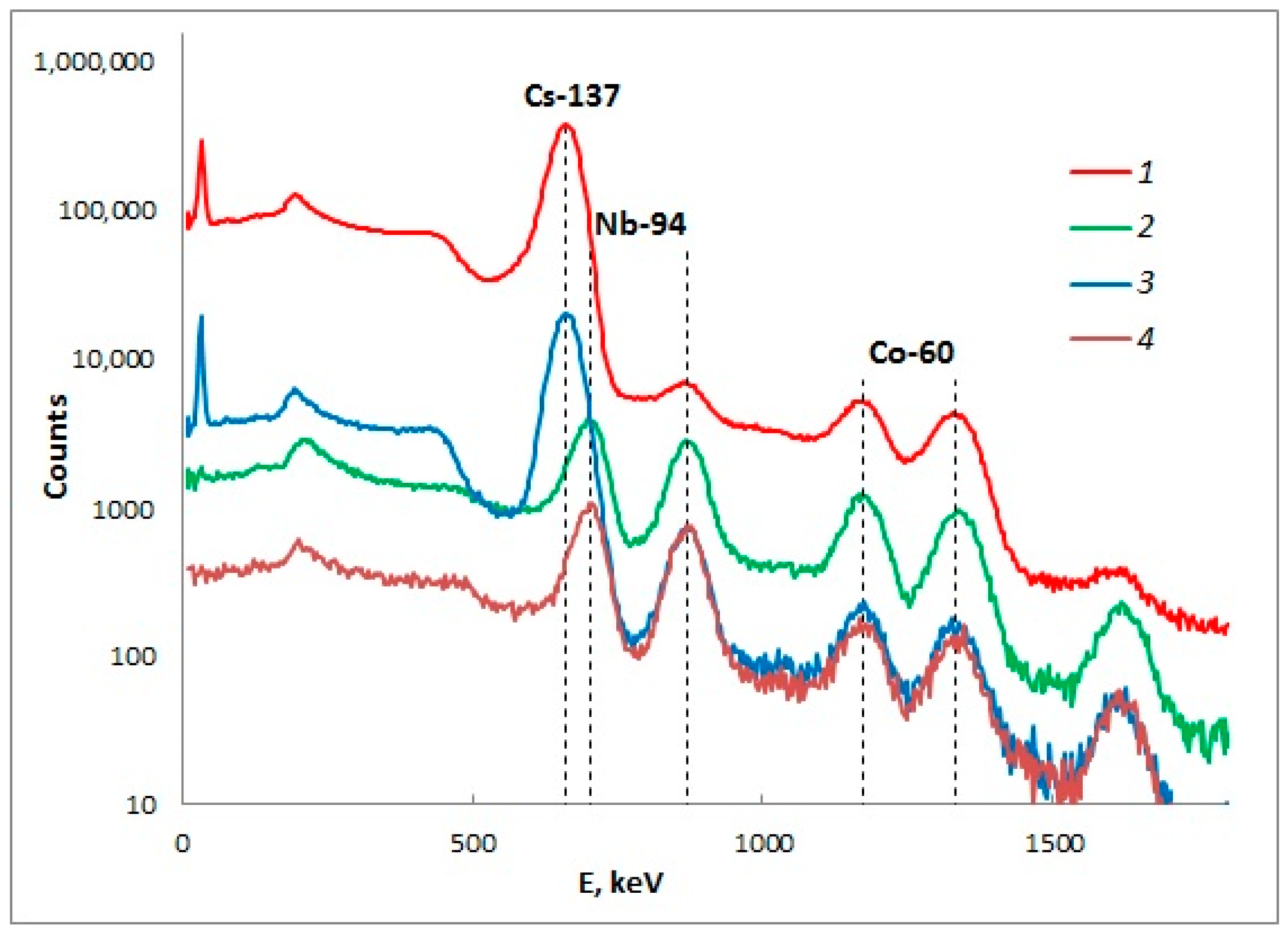 Sustainability 15 03990 g003