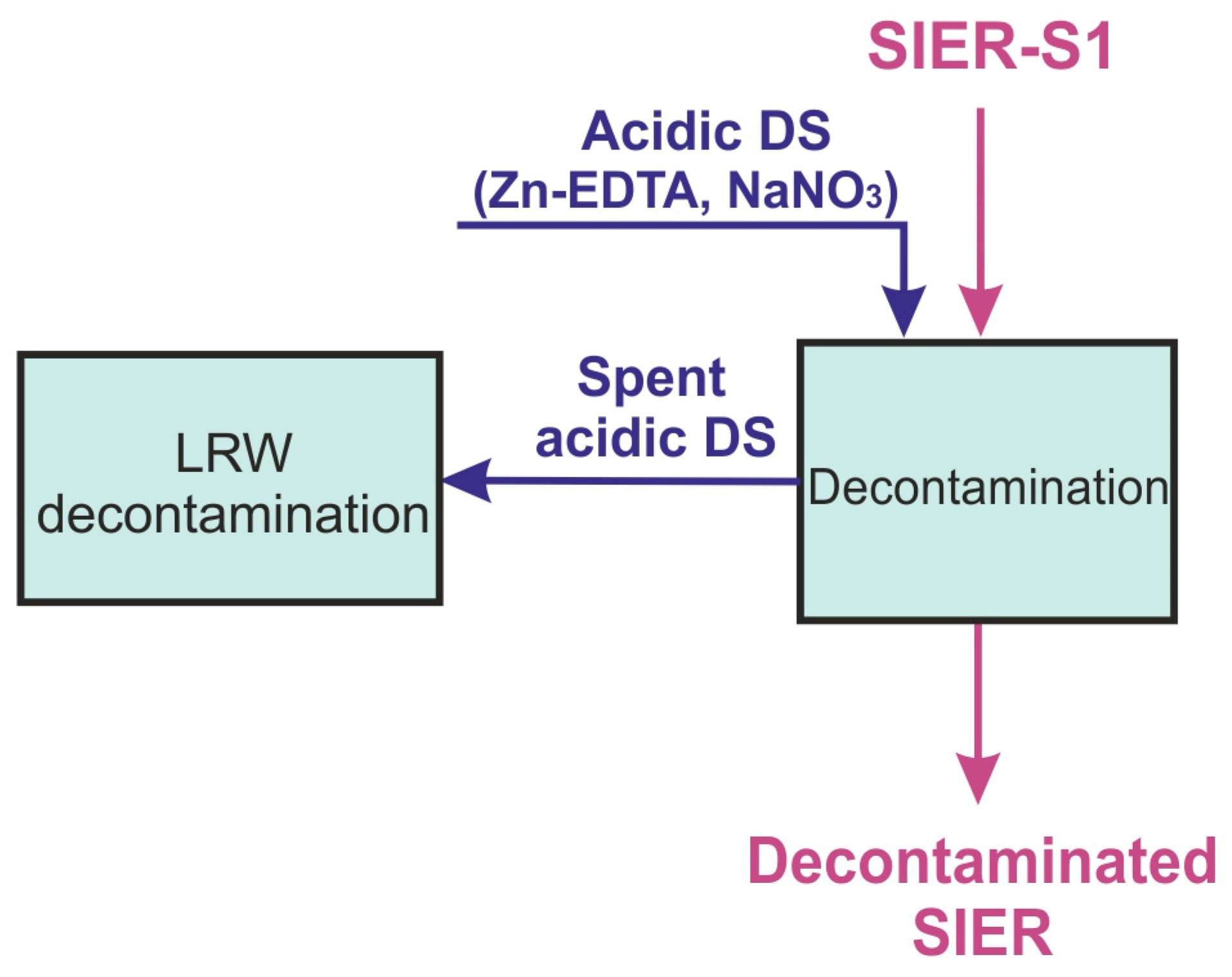 Sustainability 15 03990 sch002