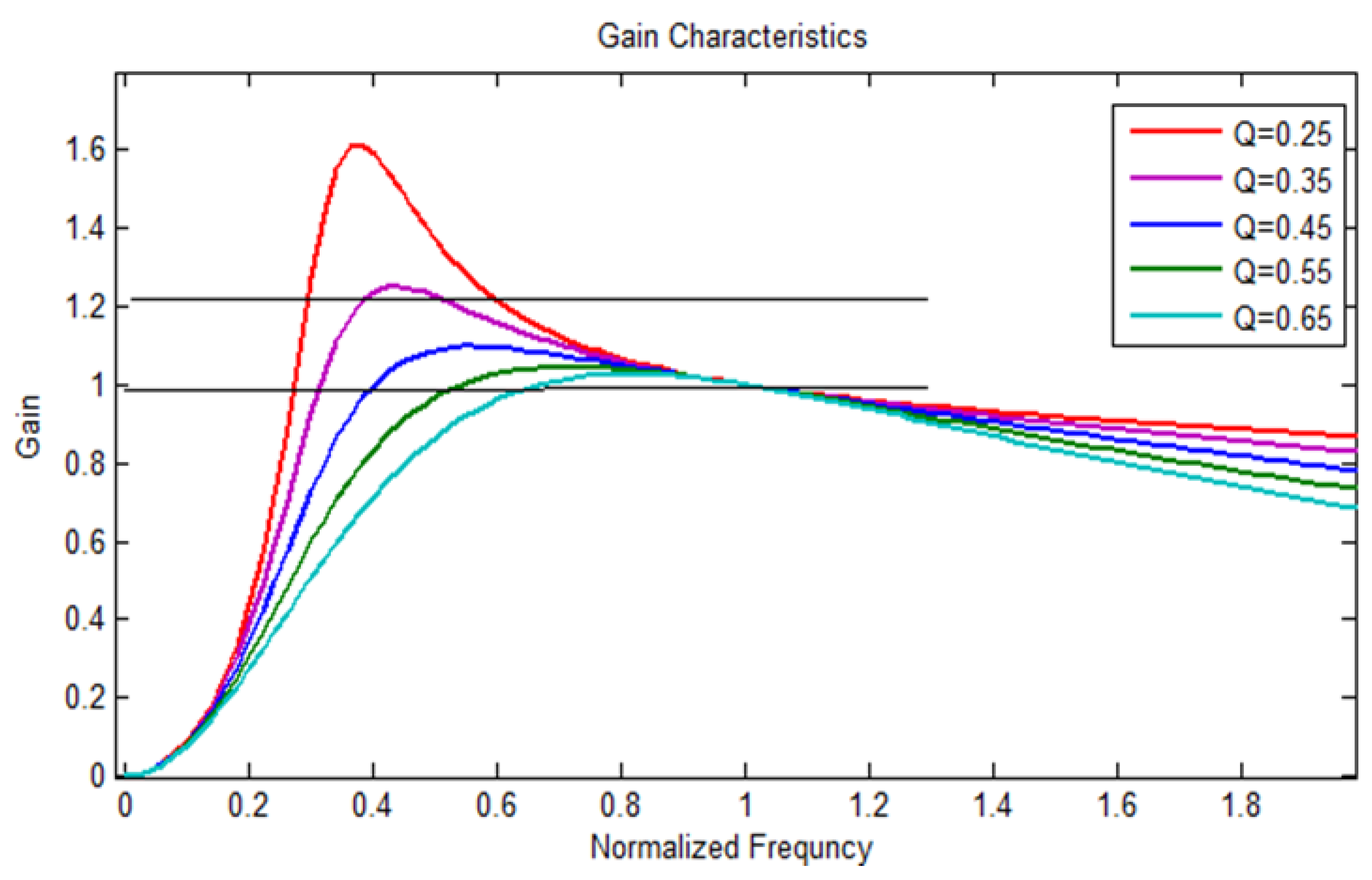 Sustainability 15 03991 g006 Sustainability 15 03991 g006