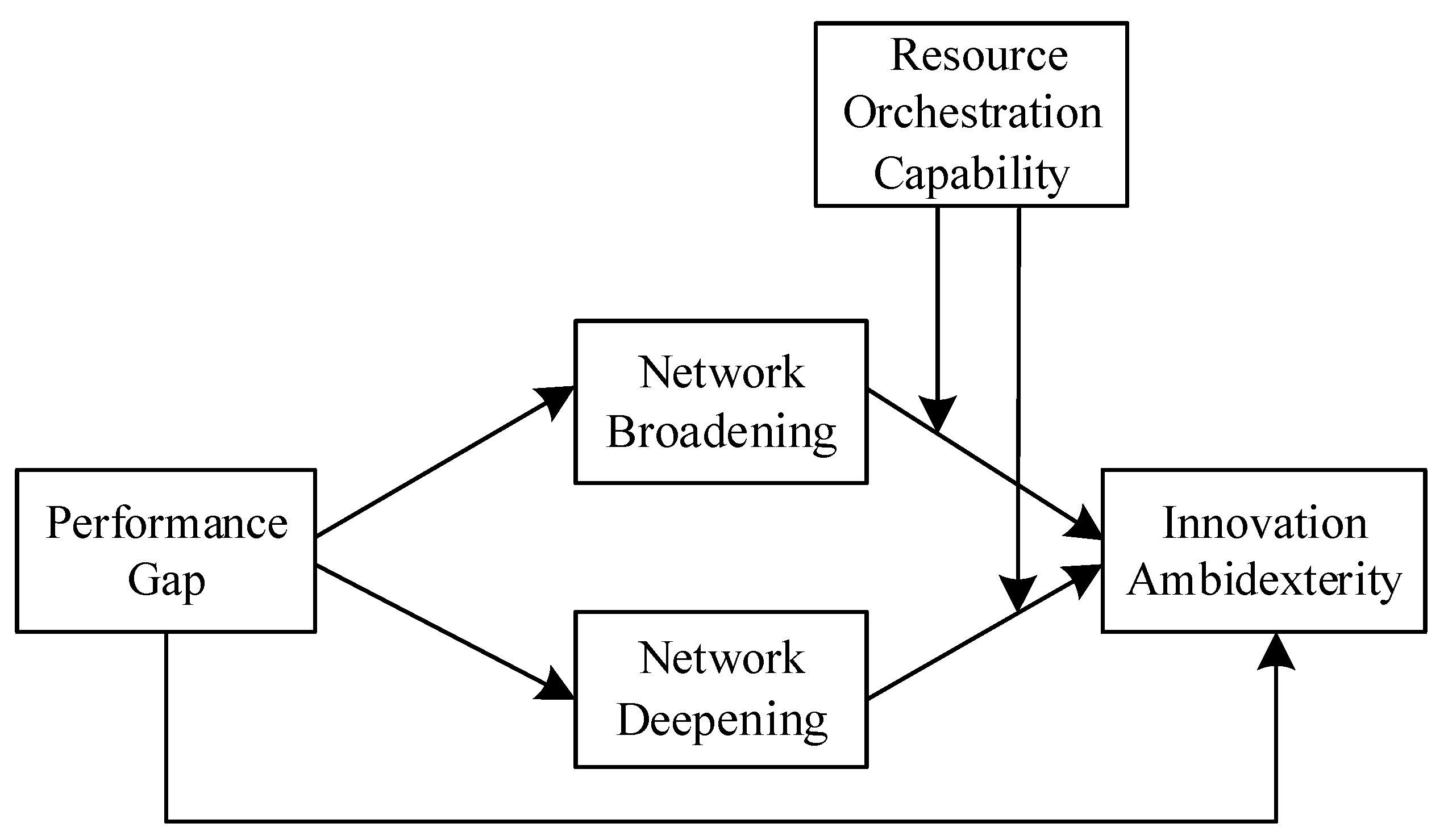 Sustainability 15 03994 g001