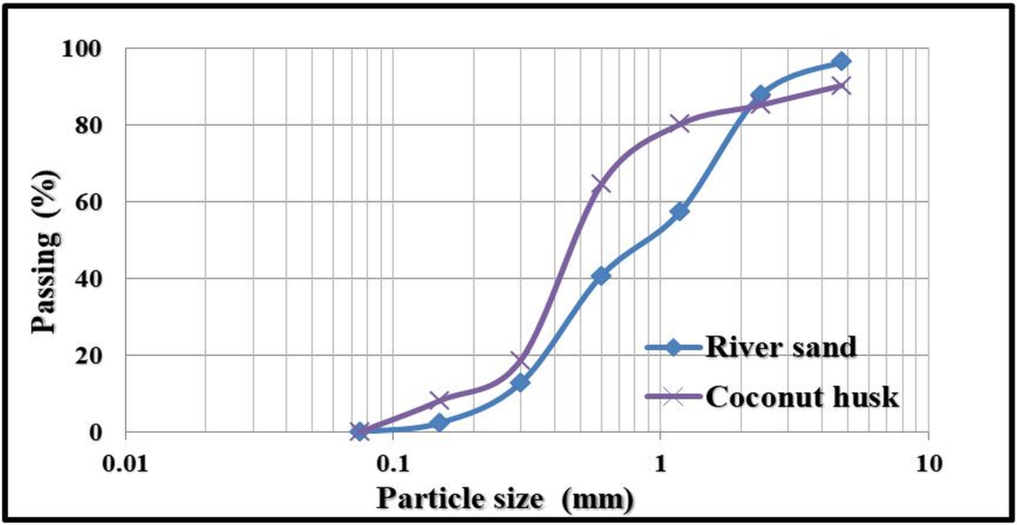 Sustainability 15 03995 g002