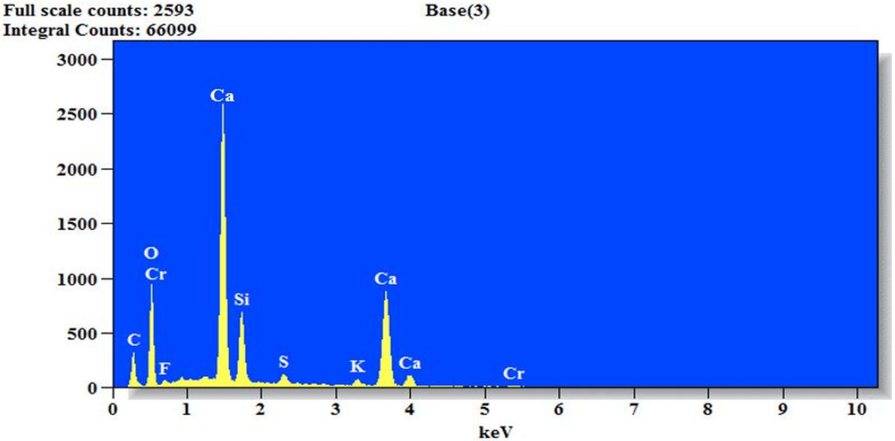 Sustainability 15 03995 g004