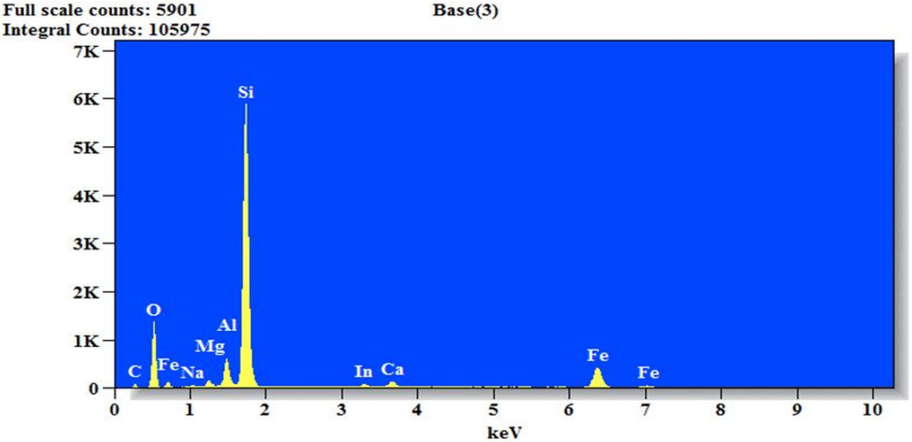 Sustainability 15 03995 g005