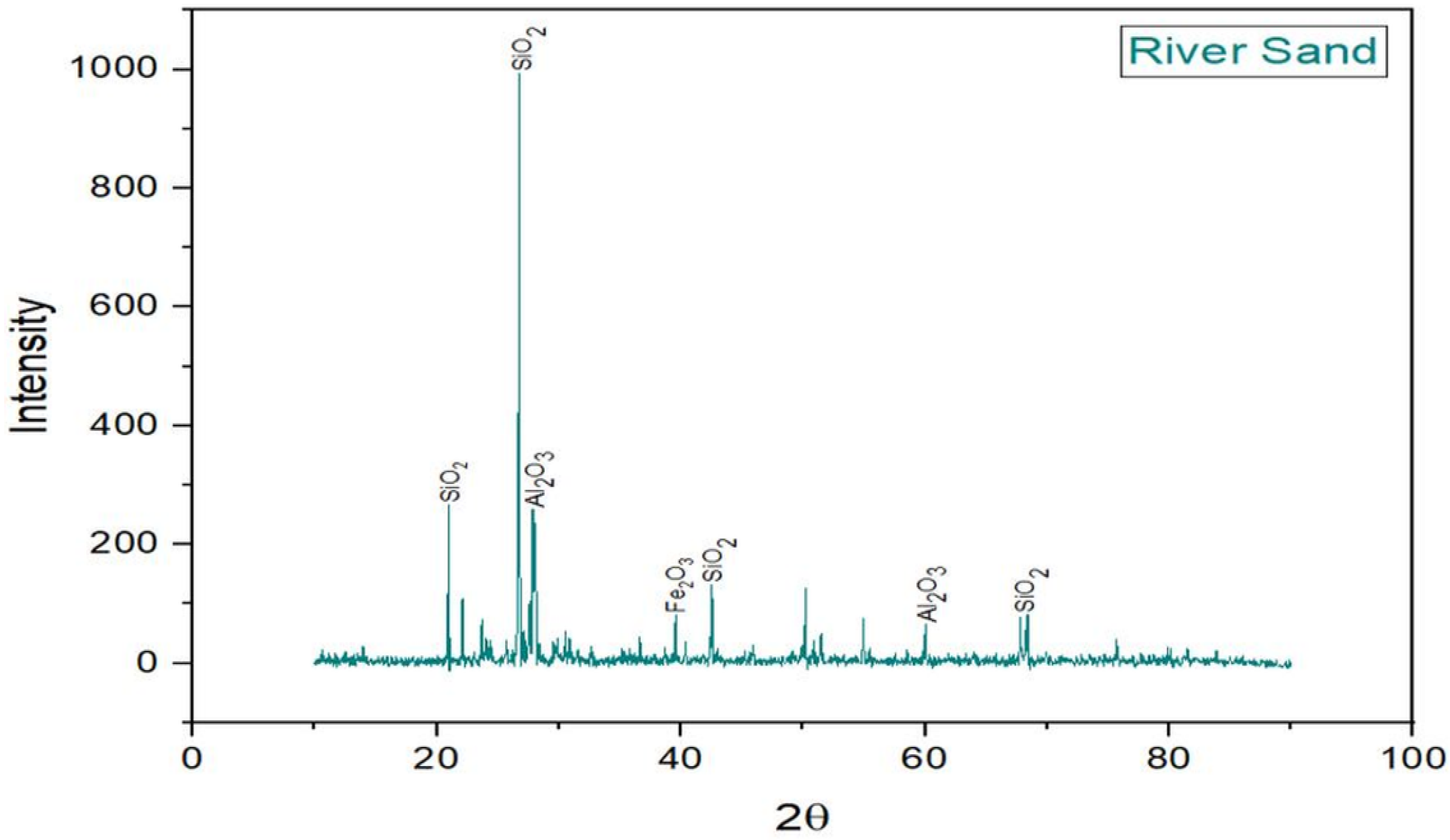 Sustainability 15 03995 g008