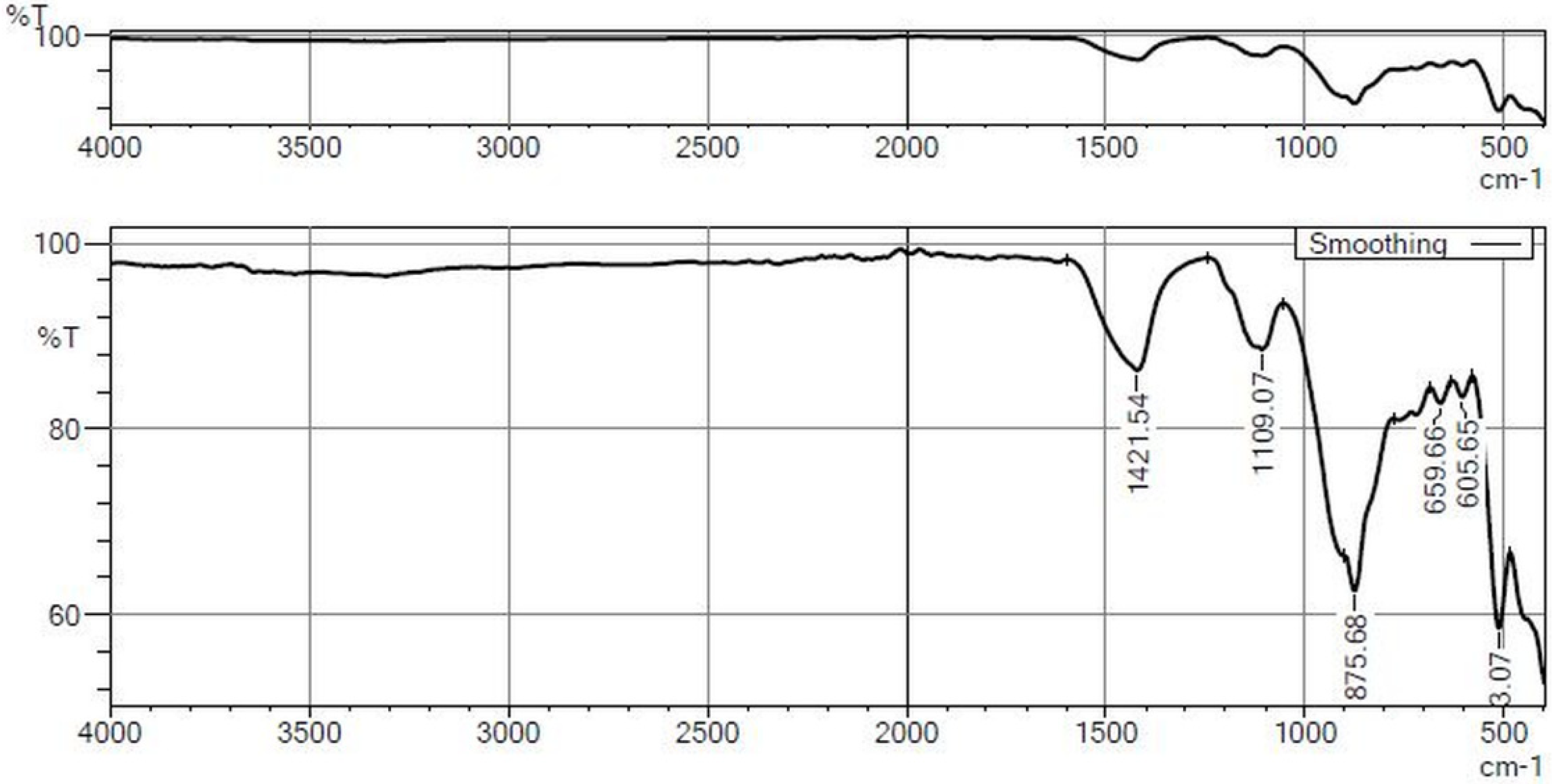Sustainability 15 03995 g010