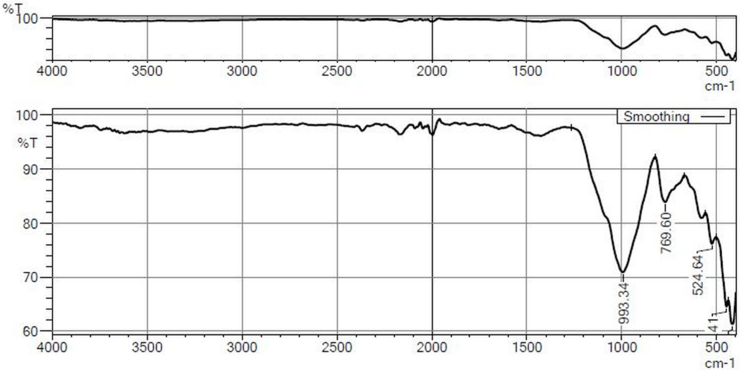 Sustainability 15 03995 g011