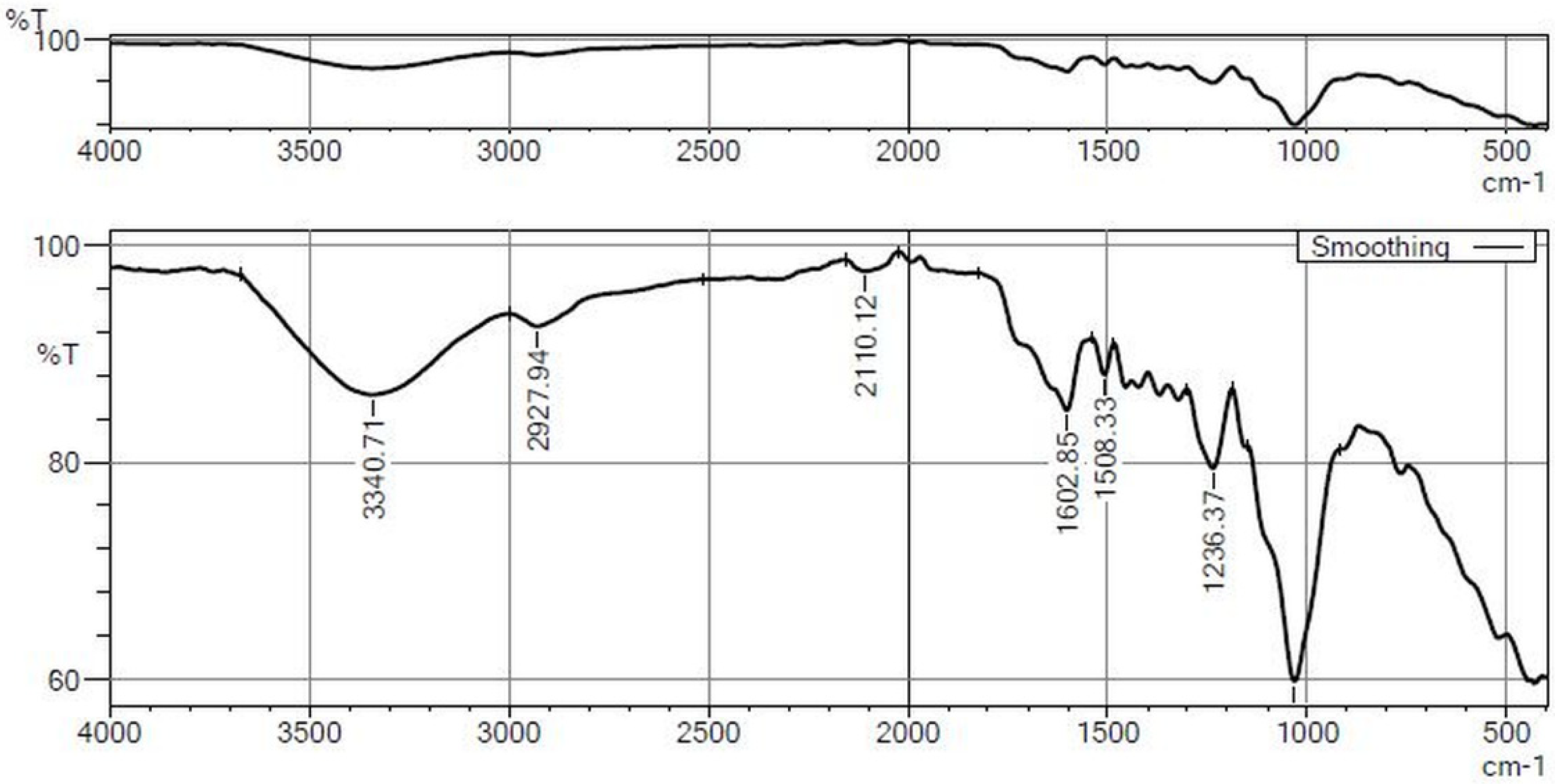 Sustainability 15 03995 g012