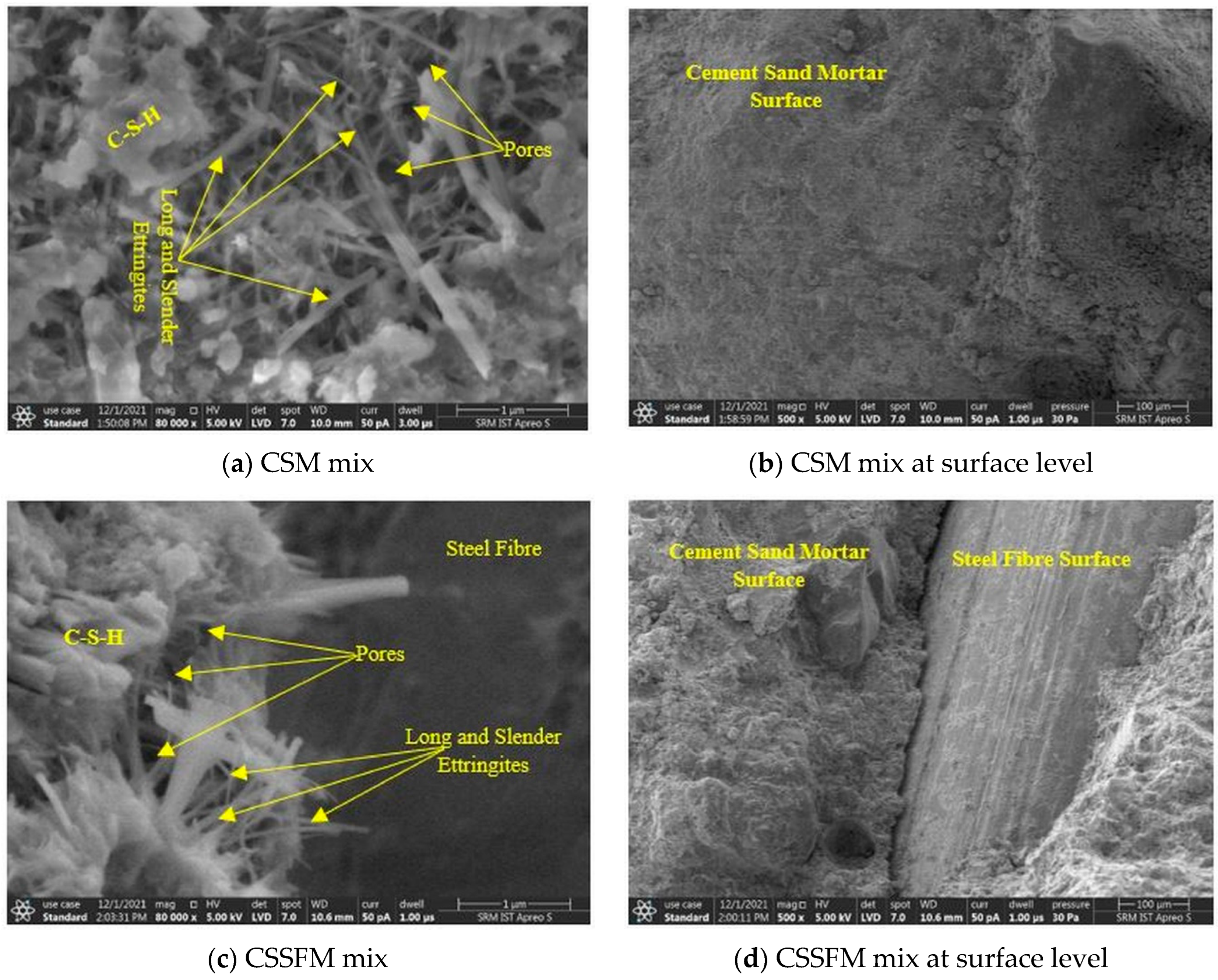 Sustainability 15 03995 g013a