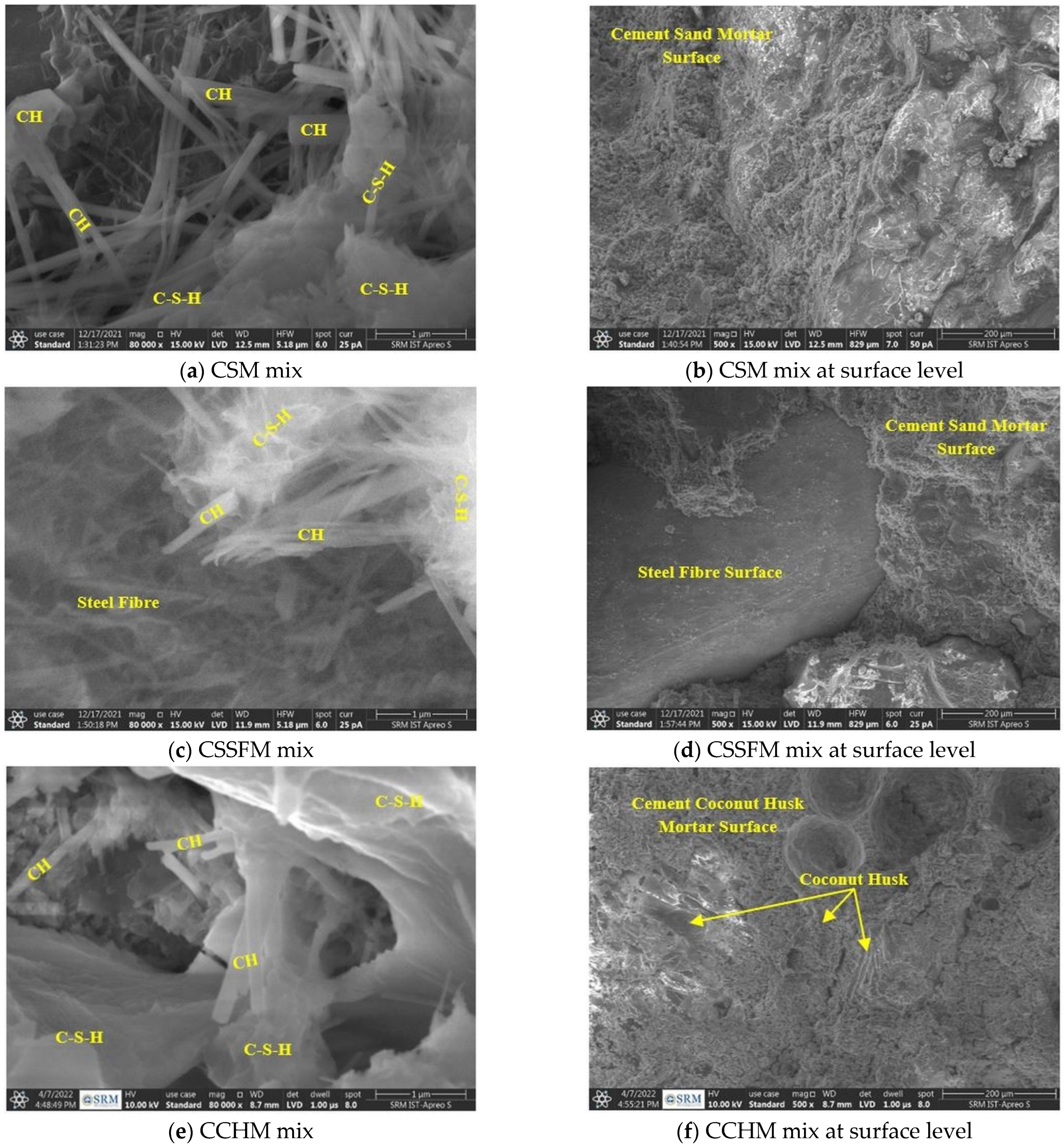 Sustainability 15 03995 g015a