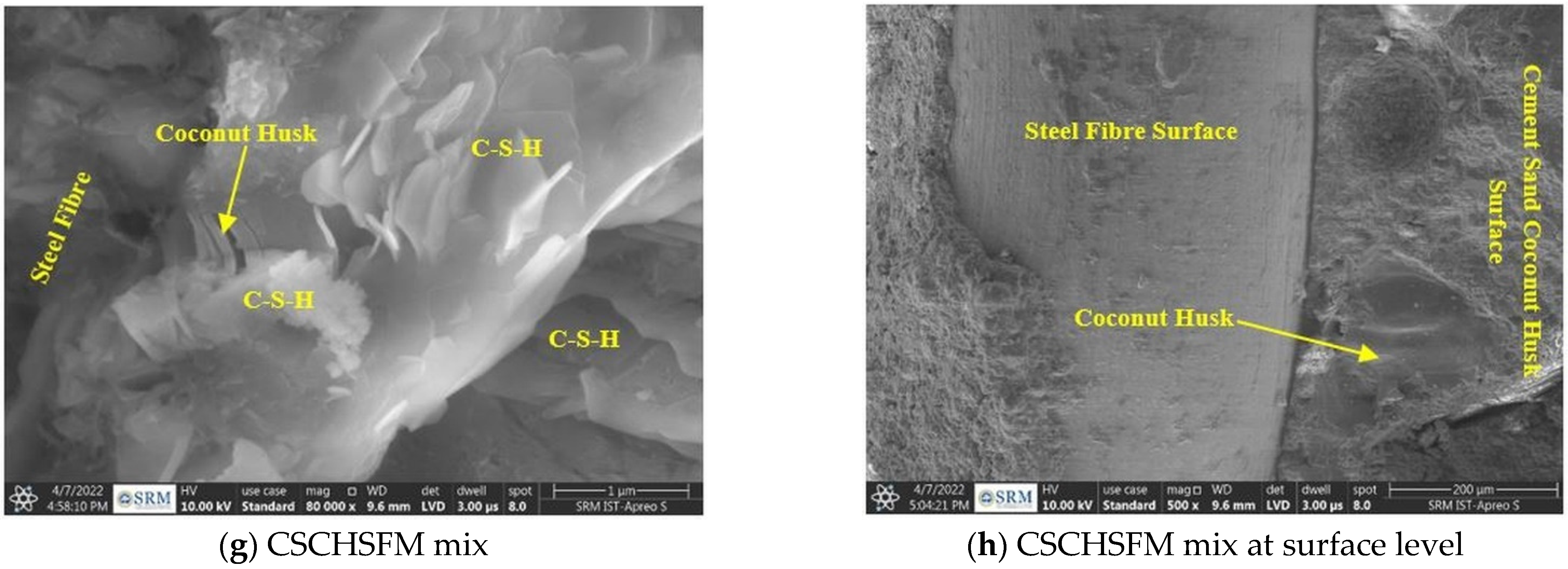 Sustainability 15 03995 g015b