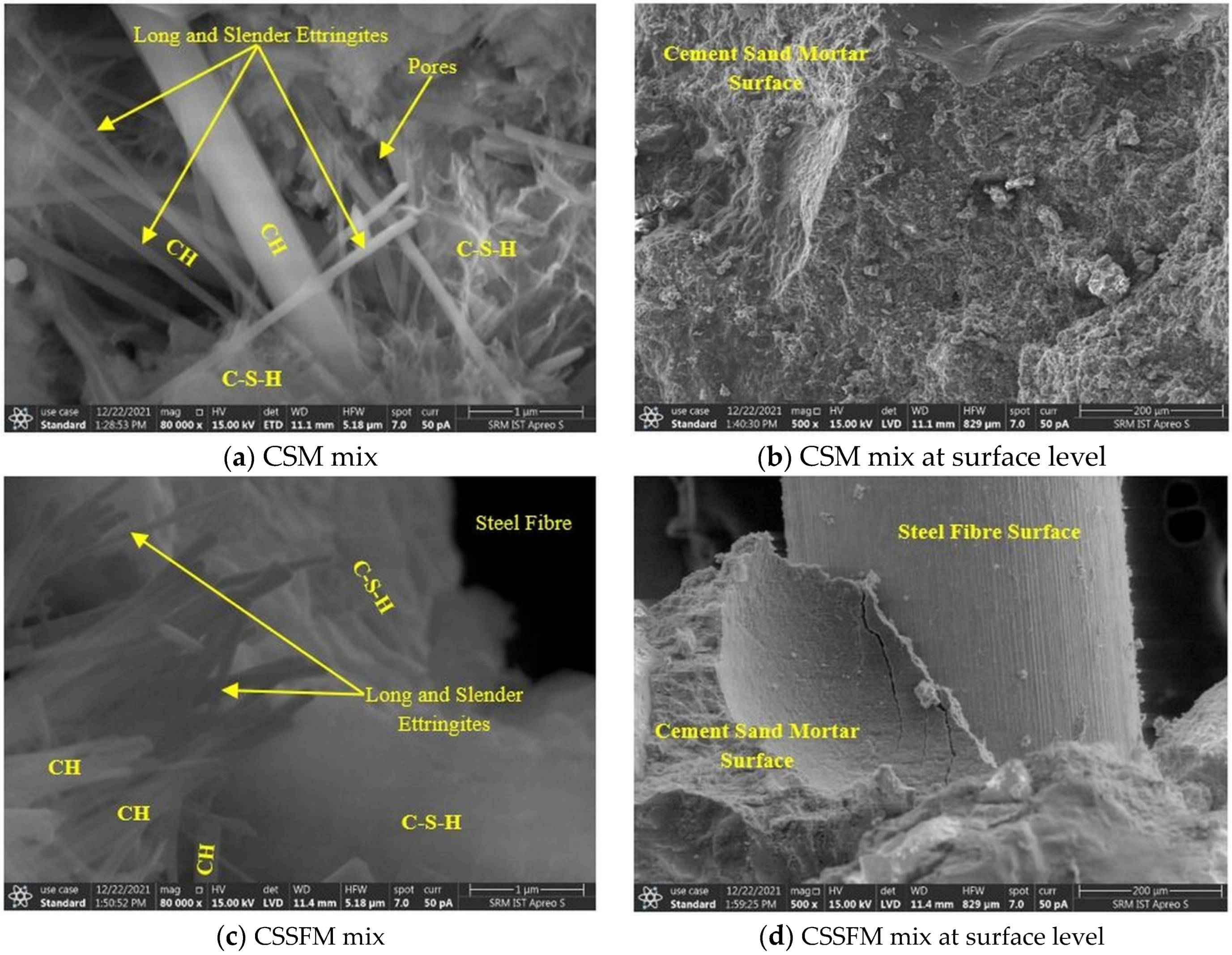 Sustainability 15 03995 g016a