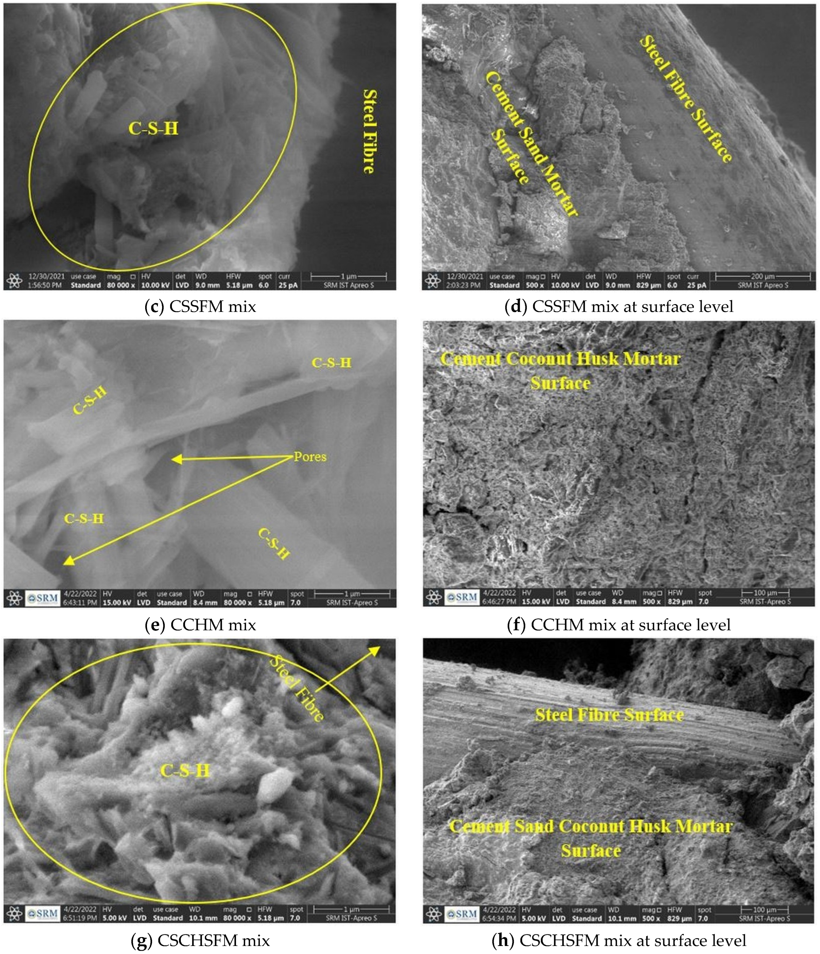 Sustainability 15 03995 g017b
