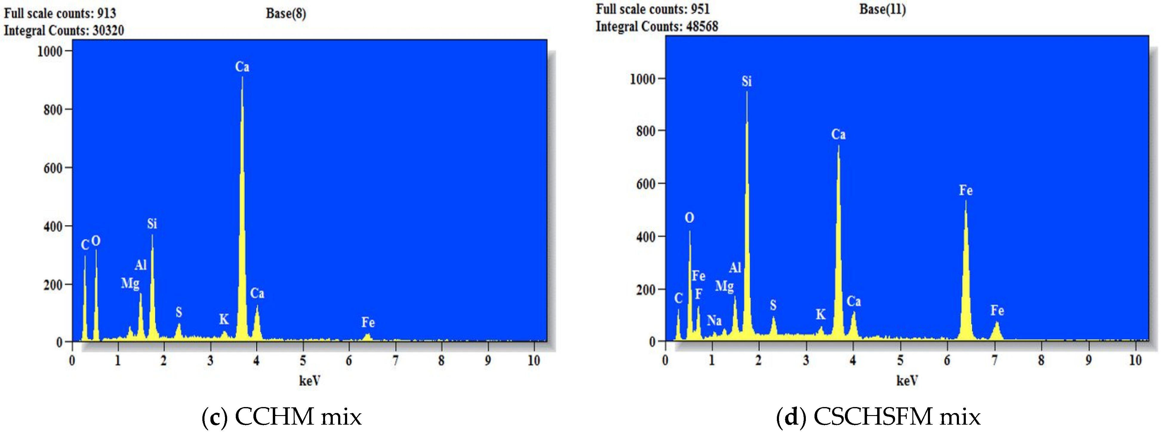 Sustainability 15 03995 g018b