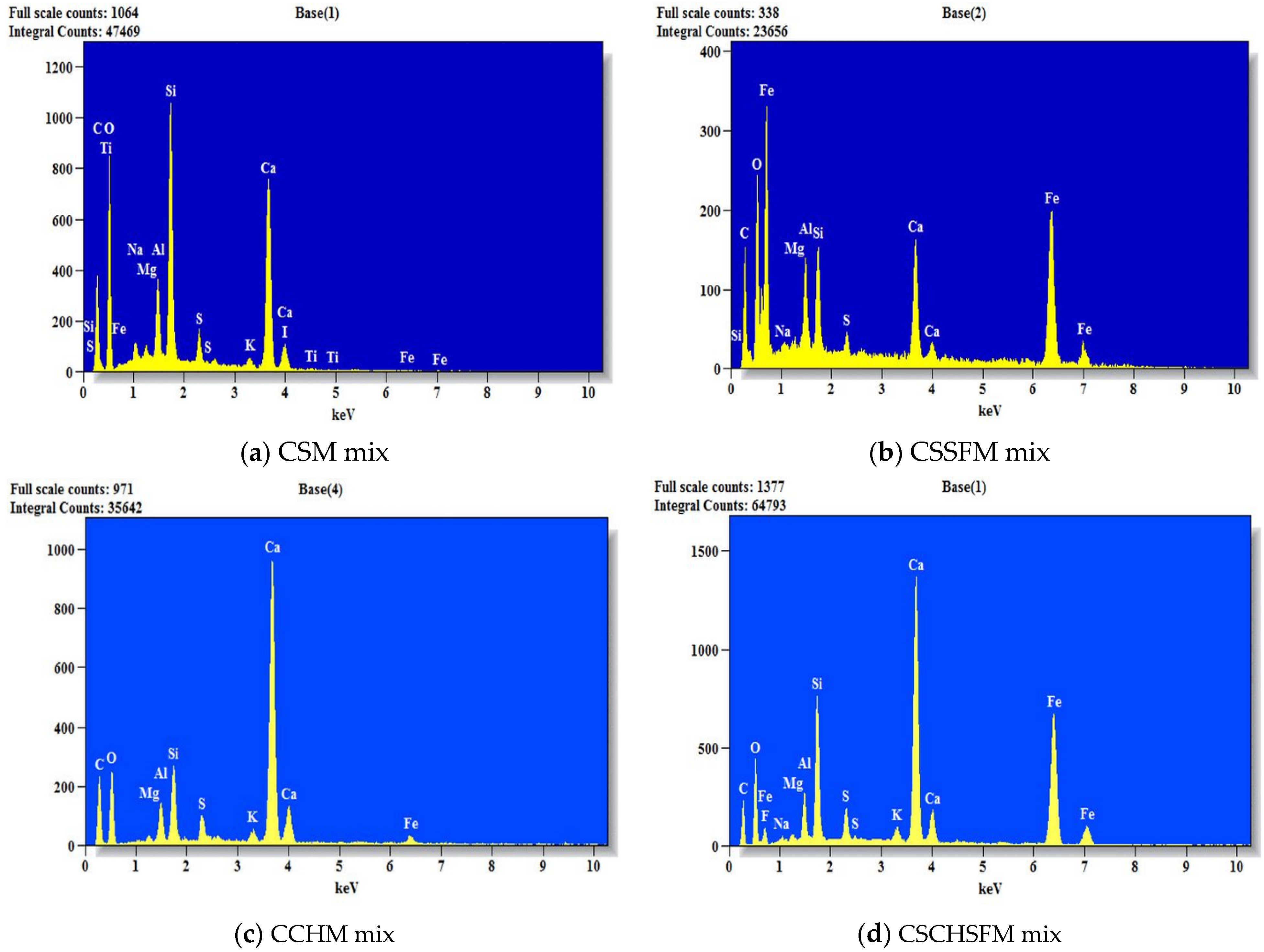 Sustainability 15 03995 g019