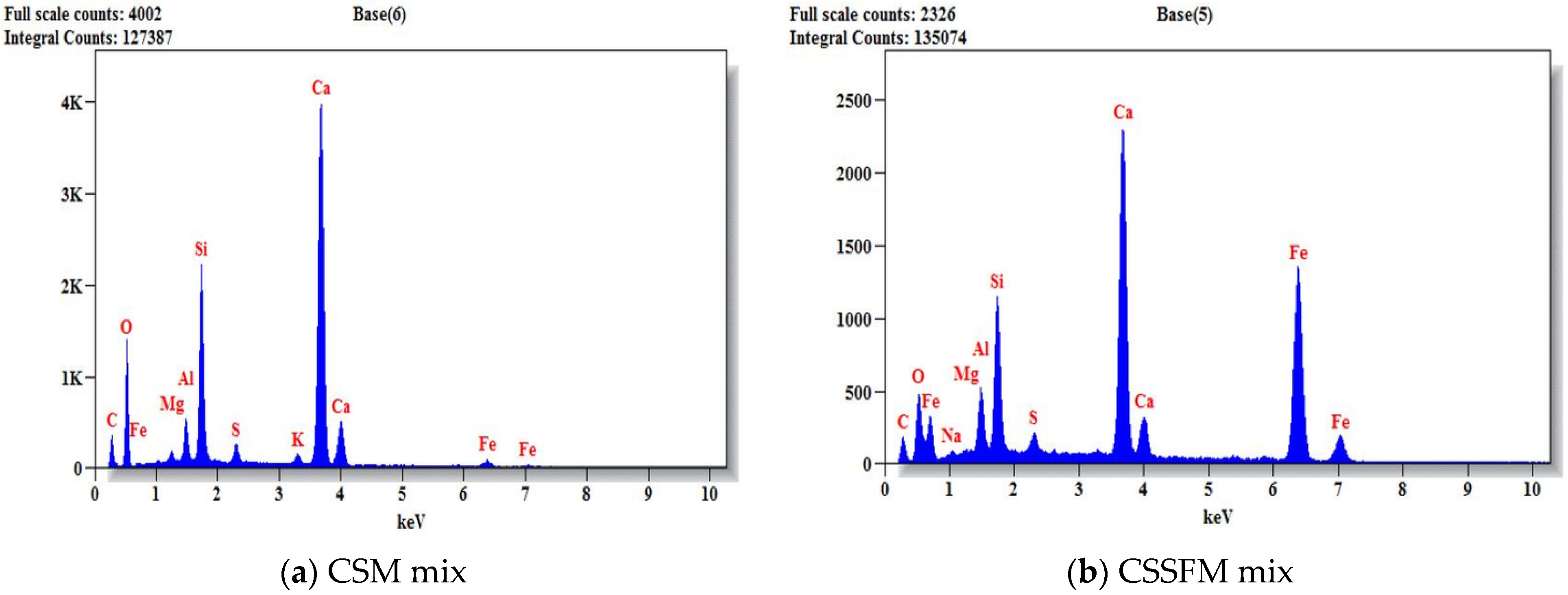 Sustainability 15 03995 g021a