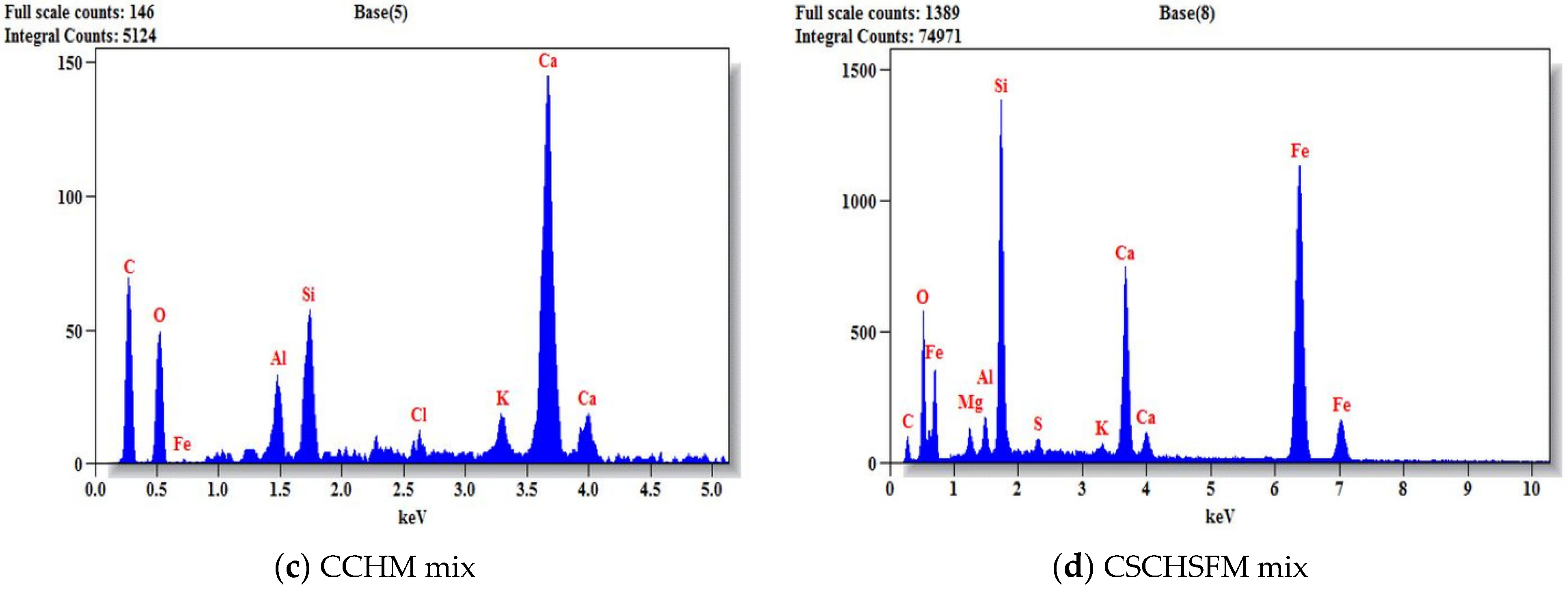 Sustainability 15 03995 g021b