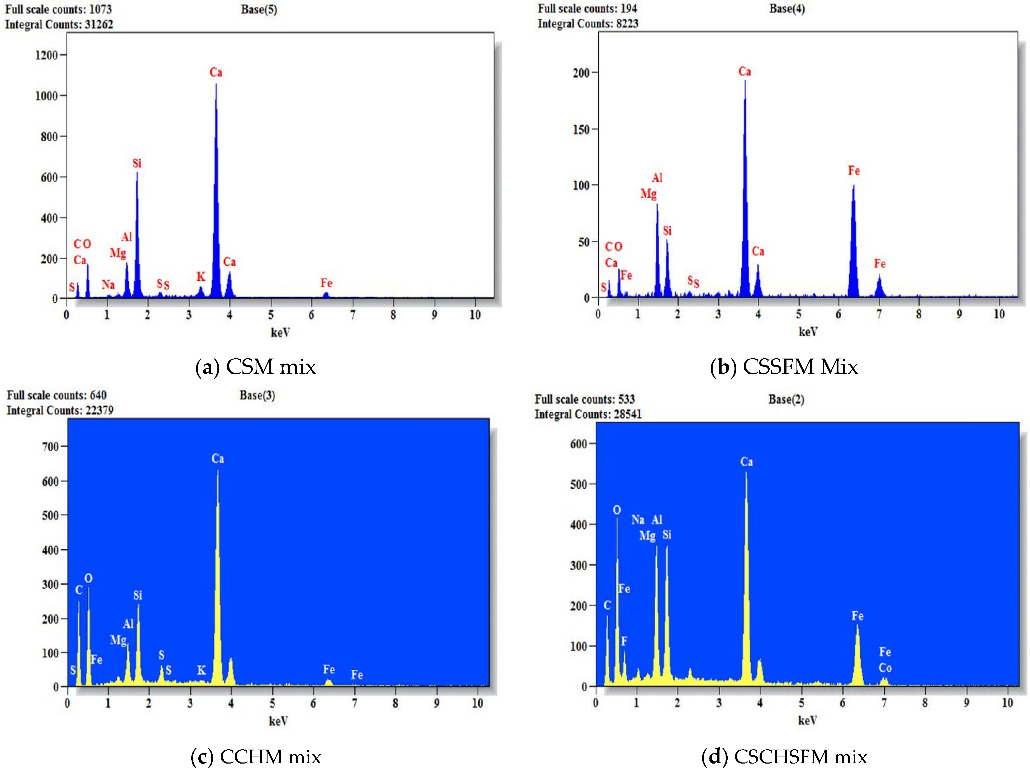 Sustainability 15 03995 g022