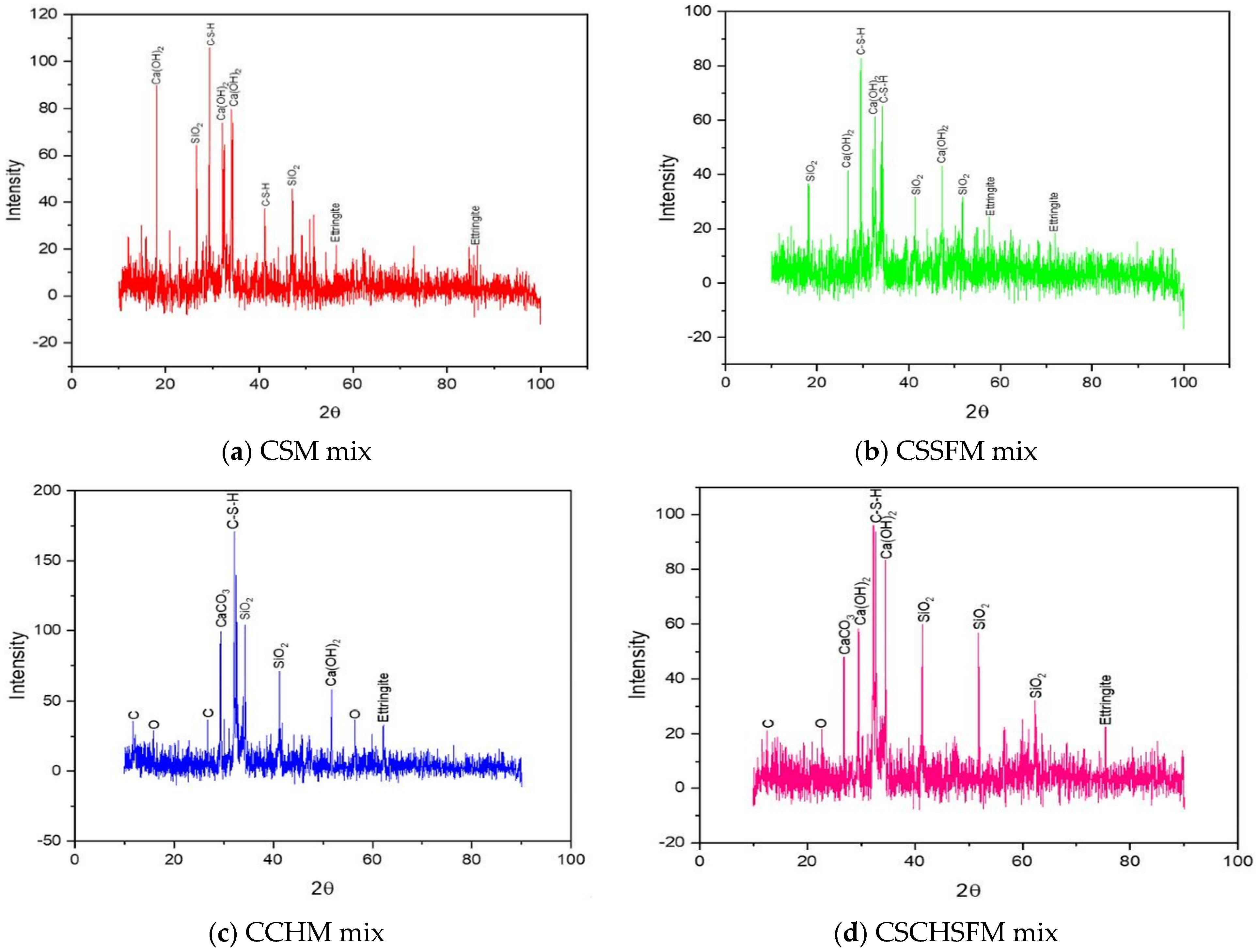 Sustainability 15 03995 g023