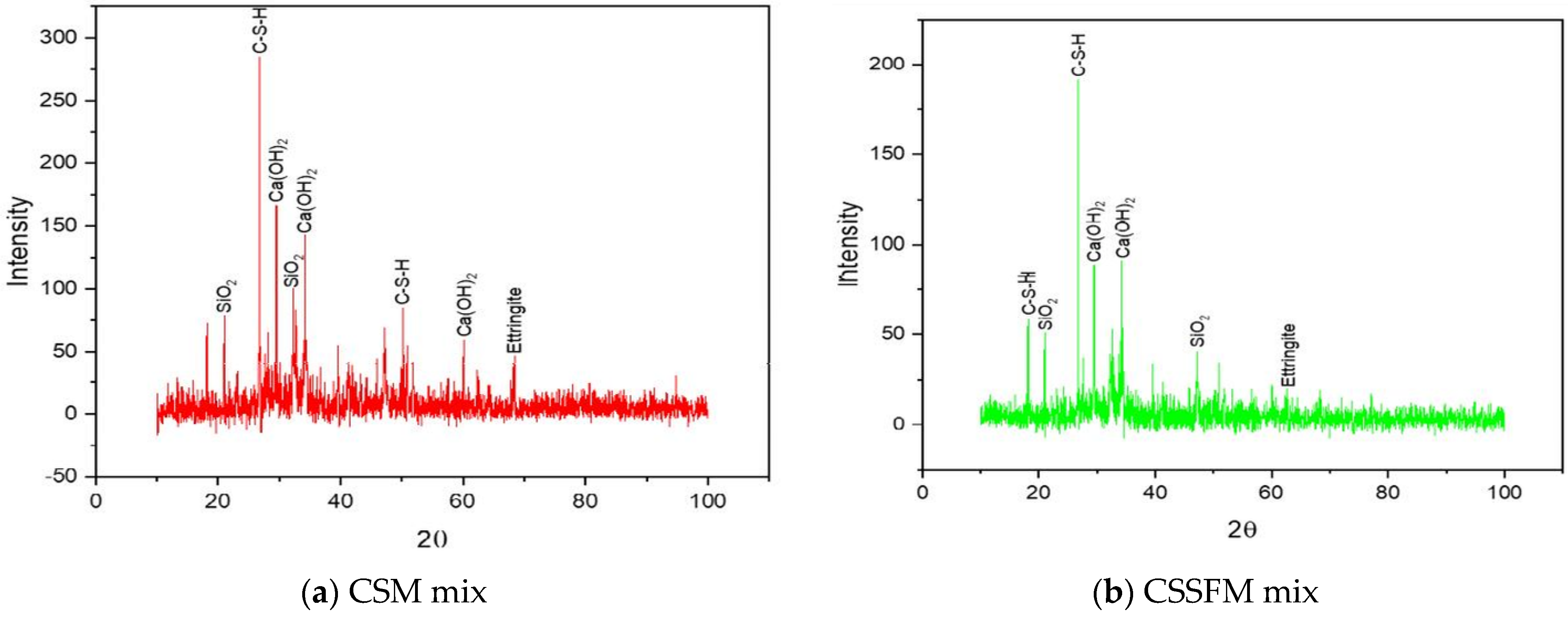 Sustainability 15 03995 g024a