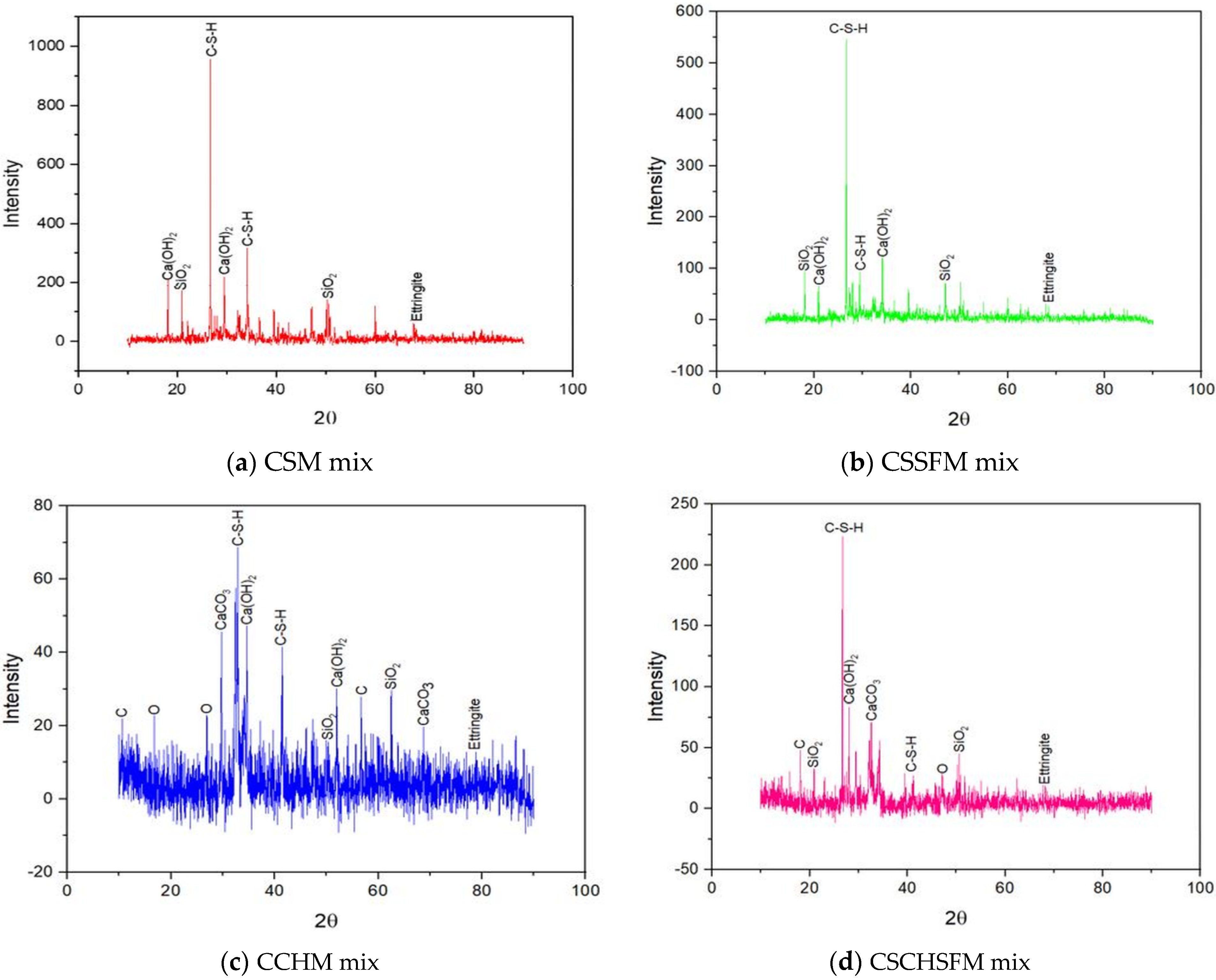 Sustainability 15 03995 g025