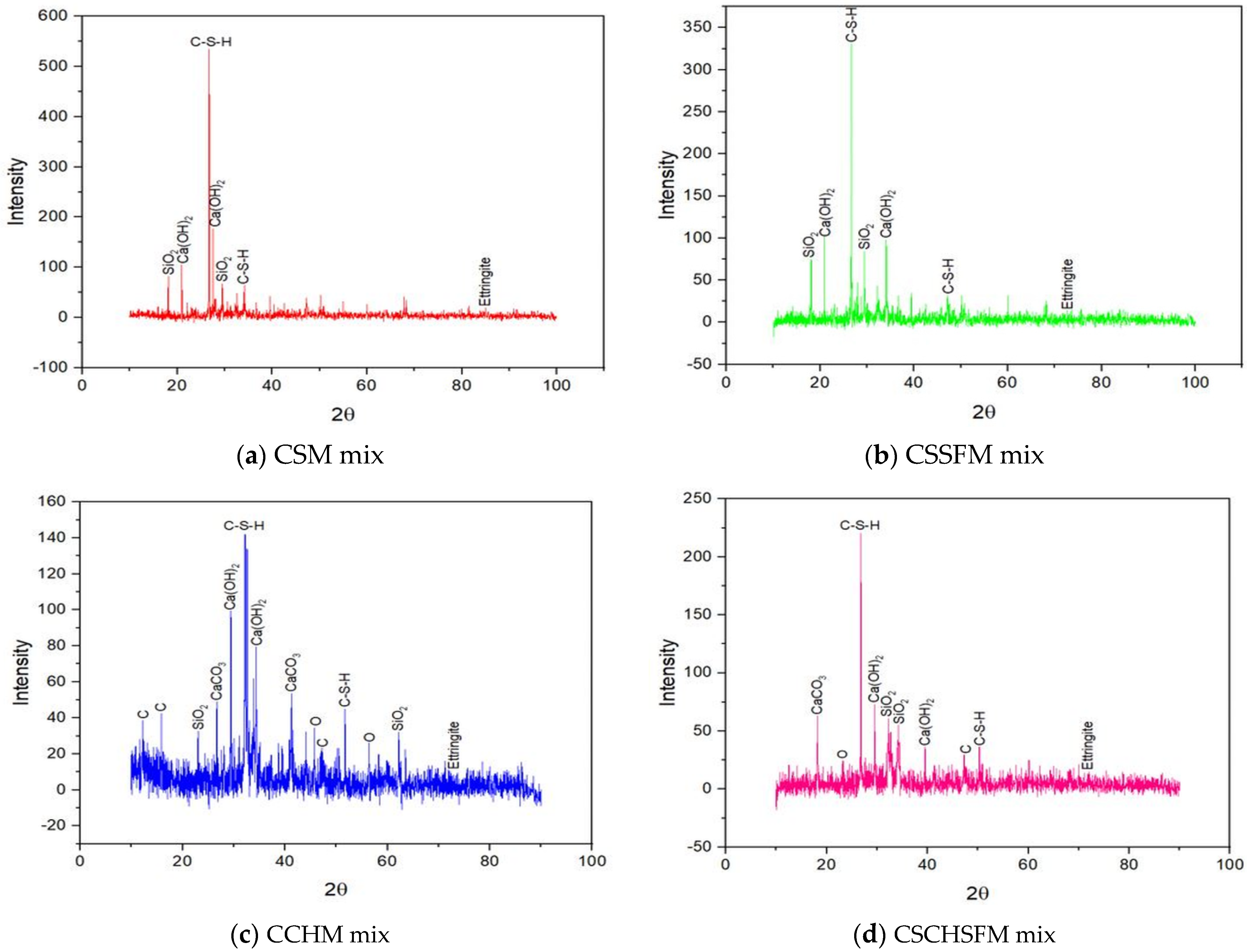 Sustainability 15 03995 g026